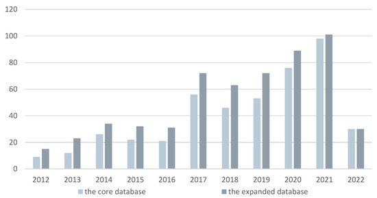 Graphical Evolution of Sword Art Online Games (2012-2022) 