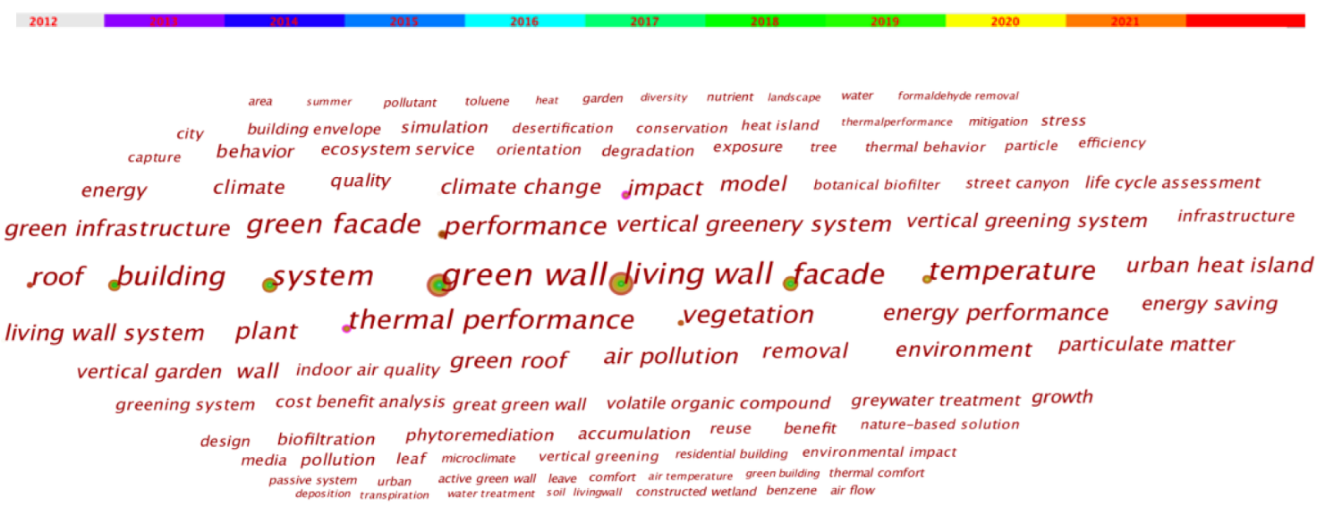 Sustainability 14 12997 g006 Sustainability 14 12997 g006