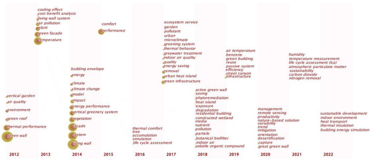 Sustainability 14 12997 g007 Sustainability 14 12997 g007
