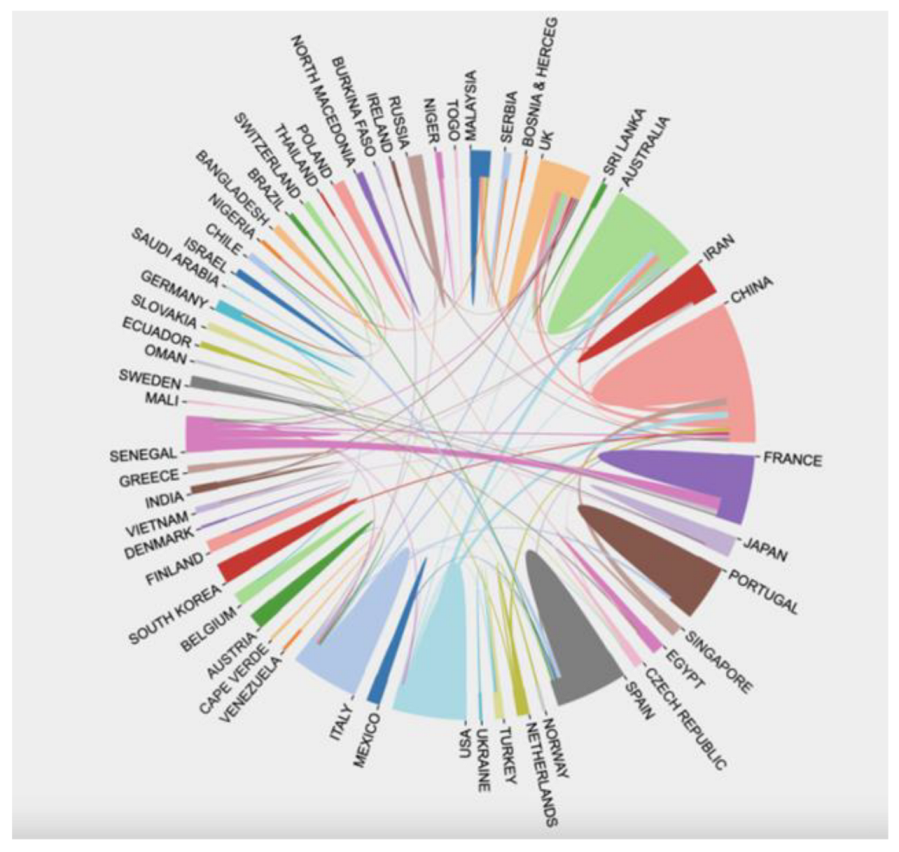 Sustainability 14 12997 g008 Sustainability 14 12997 g008