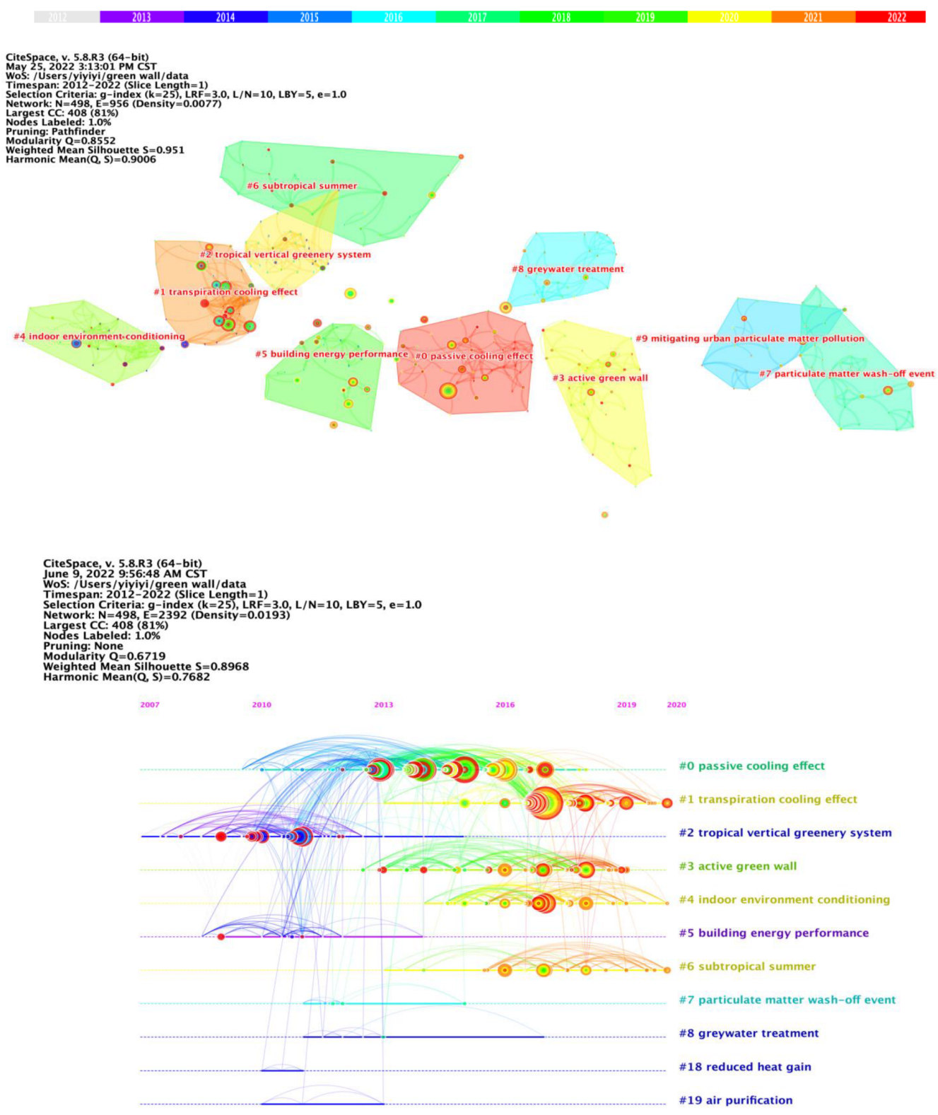 Sustainability 14 12997 g009 Sustainability 14 12997 g009