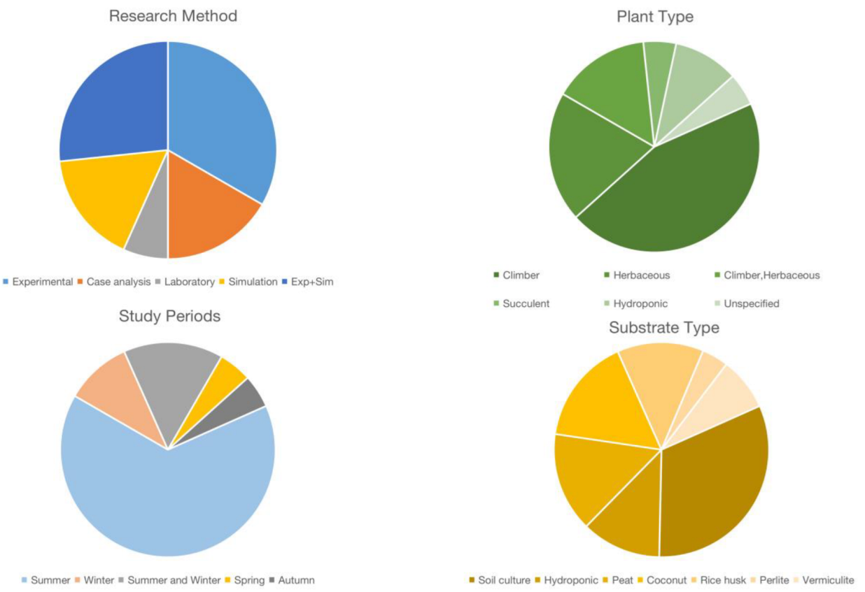Sustainability 14 12997 g010 Sustainability 14 12997 g010