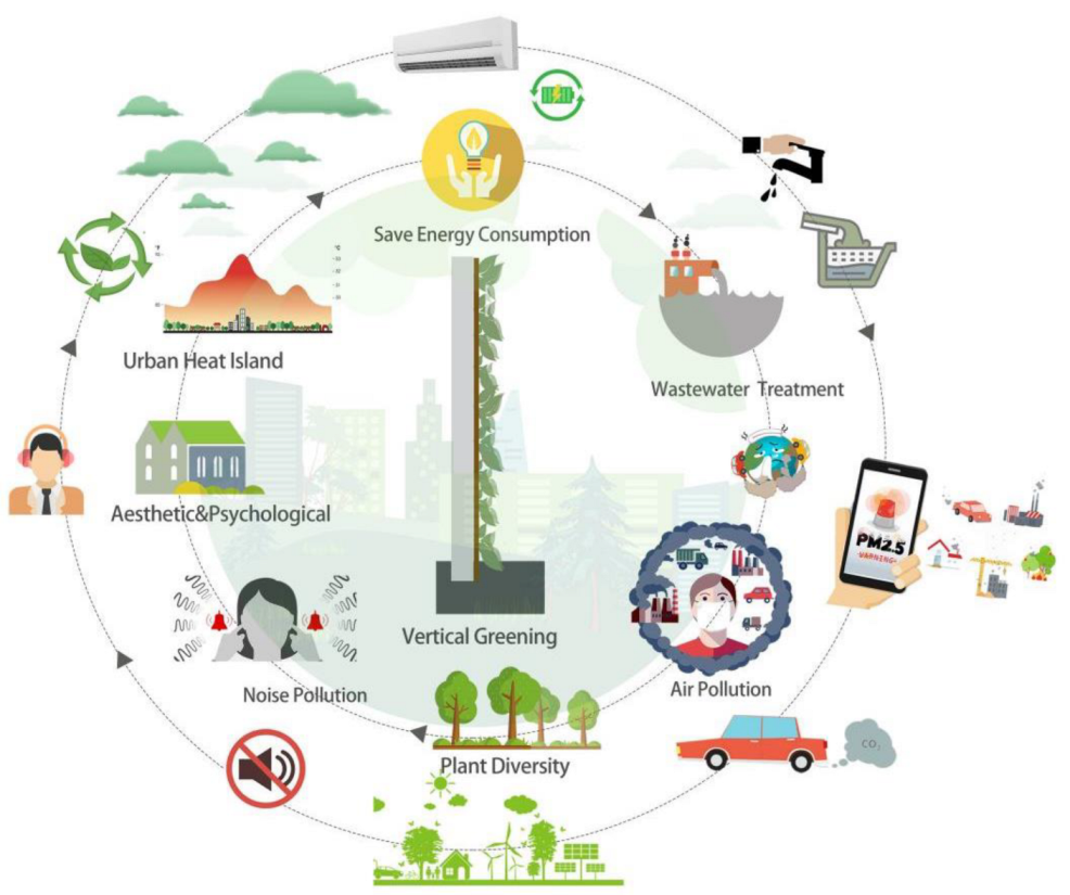 Sustainability 14 12997 g011 Sustainability 14 12997 g011