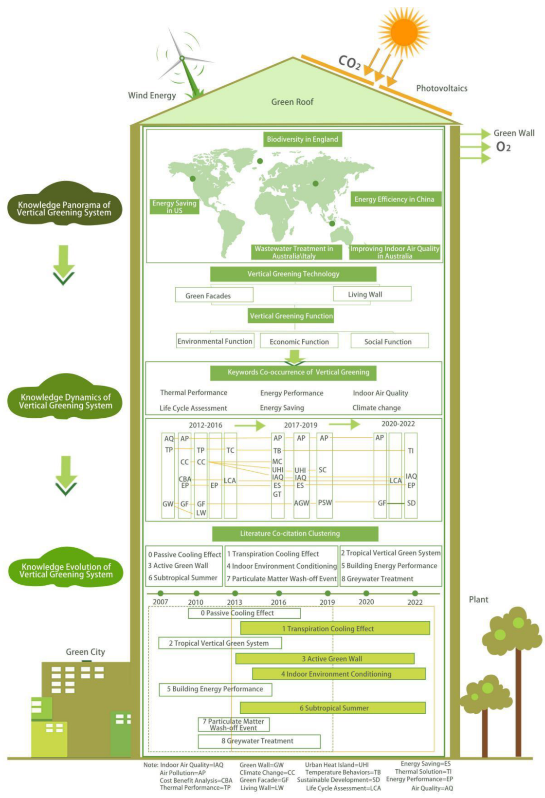 Sustainability 14 12997 g012 Sustainability 14 12997 g012