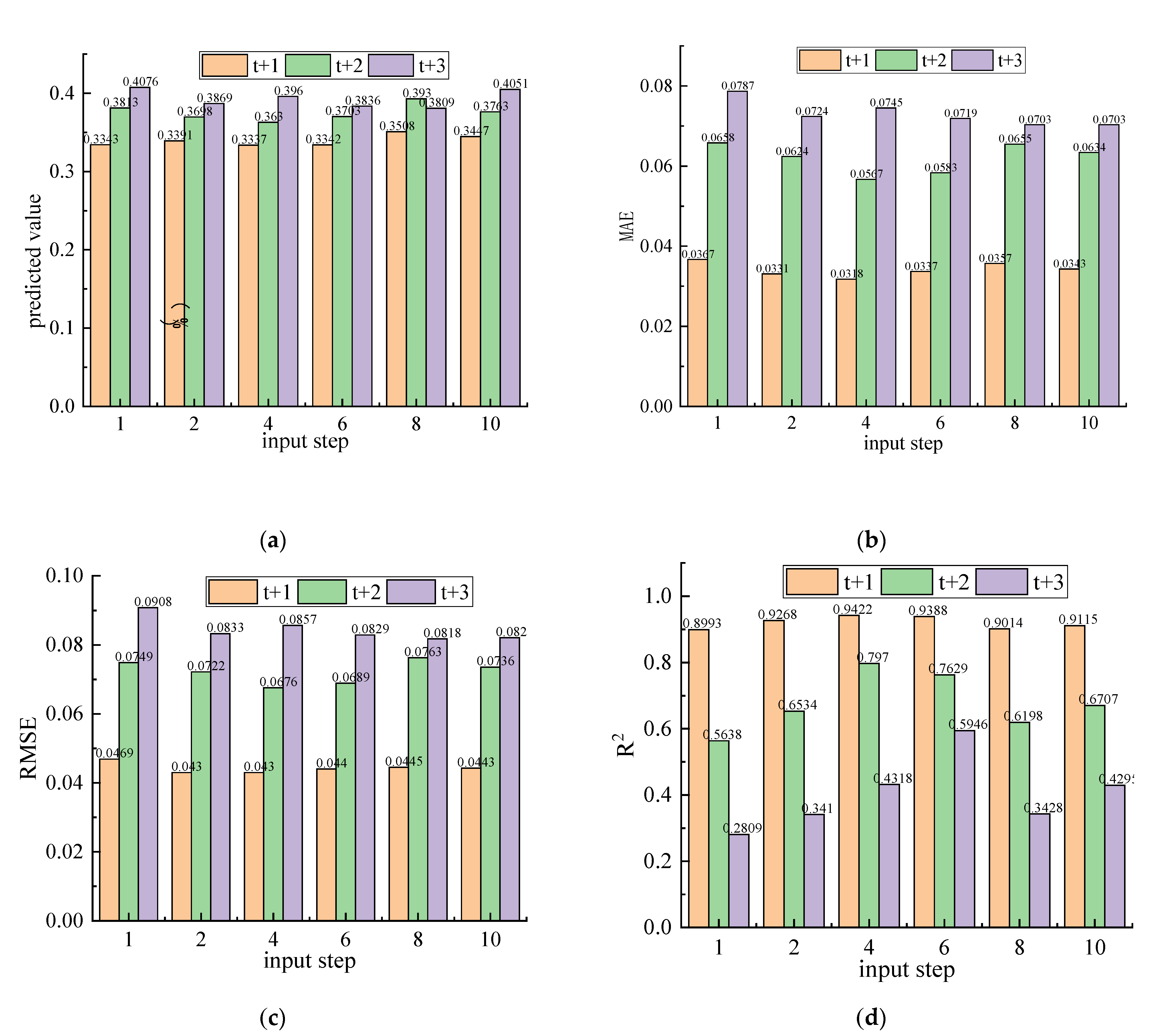 Sustainability 14 12998 g005