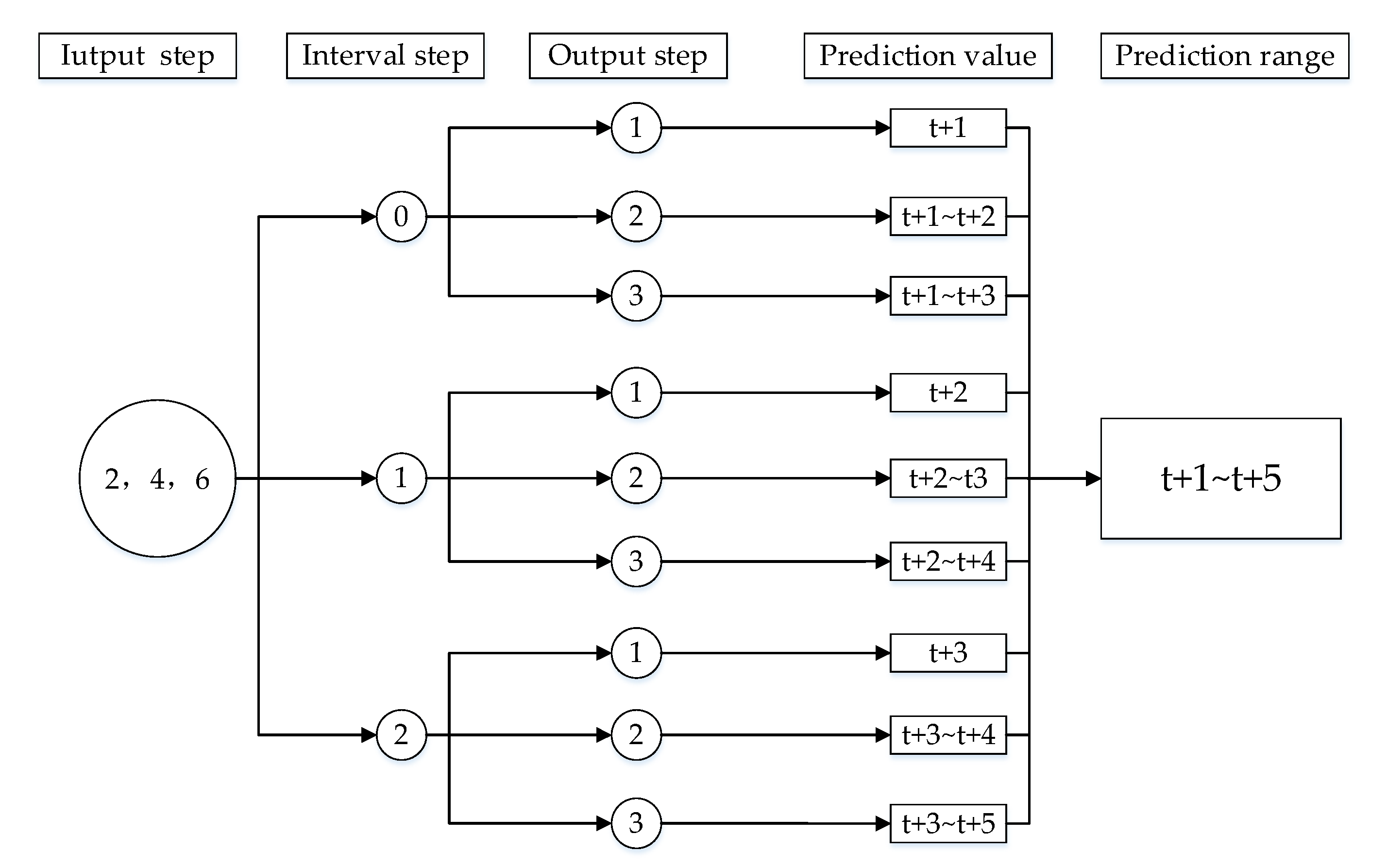 Sustainability 14 12998 g009