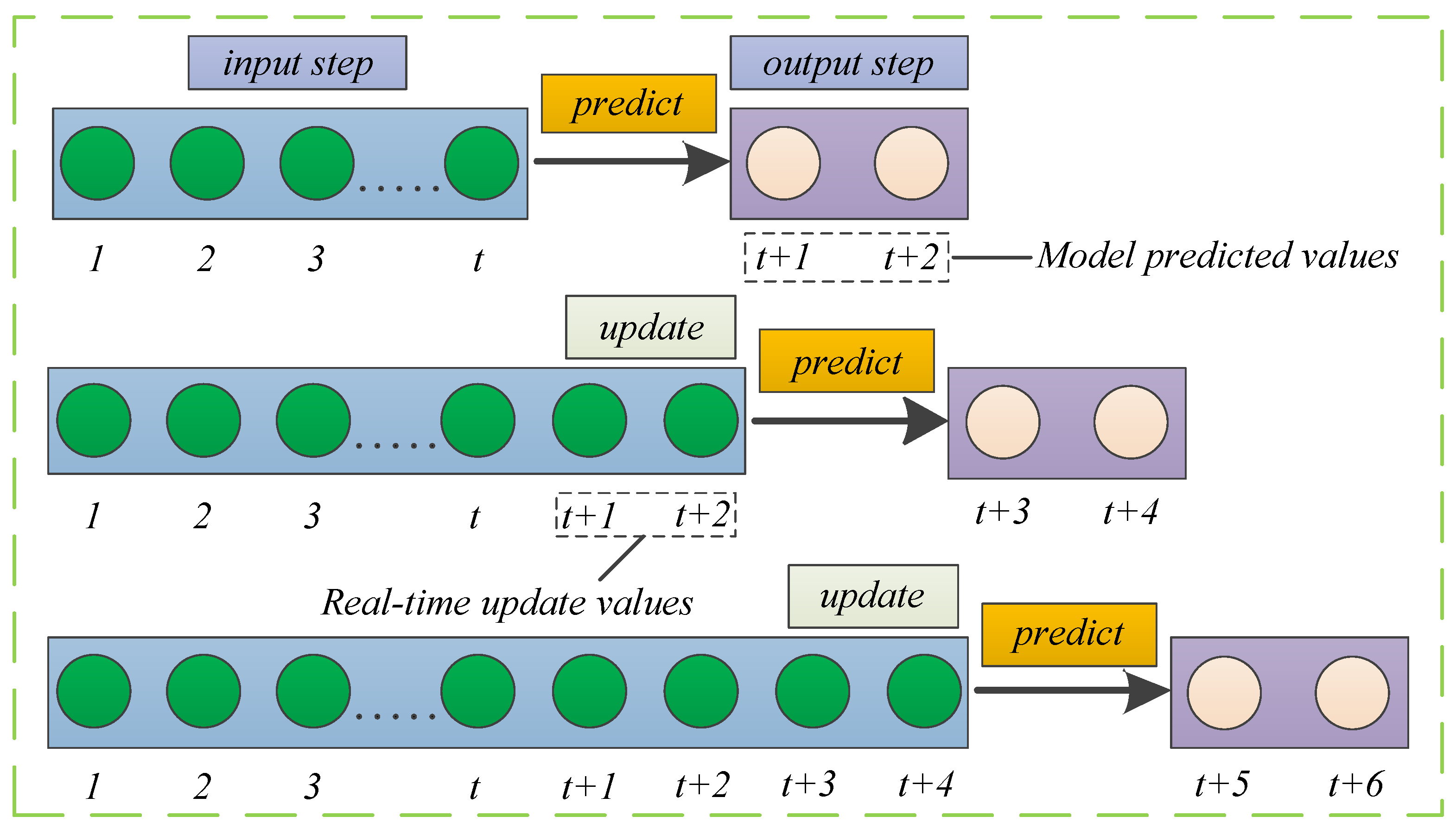 Sustainability 14 12998 g010