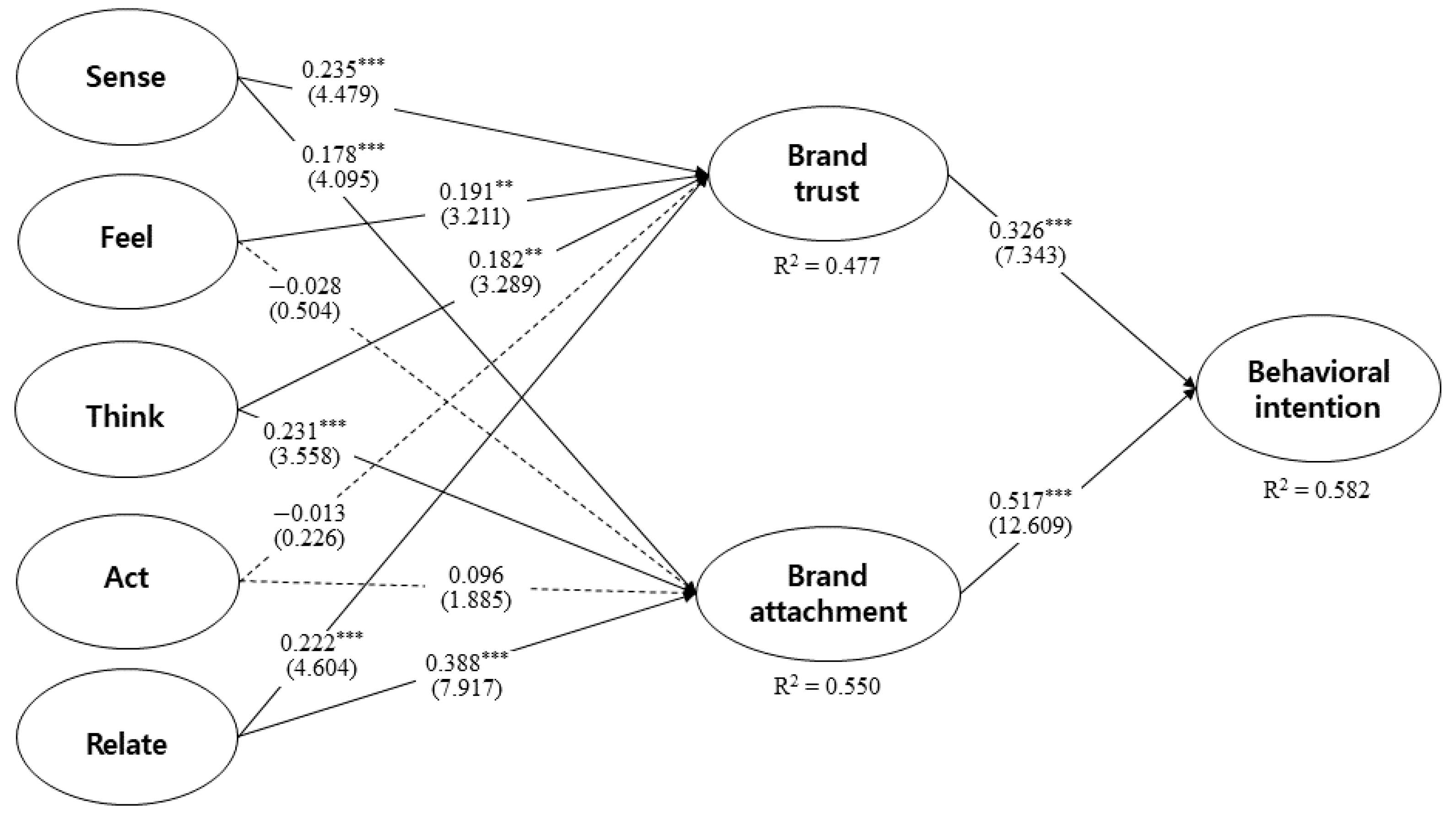 Sustainability 14 13000 g003