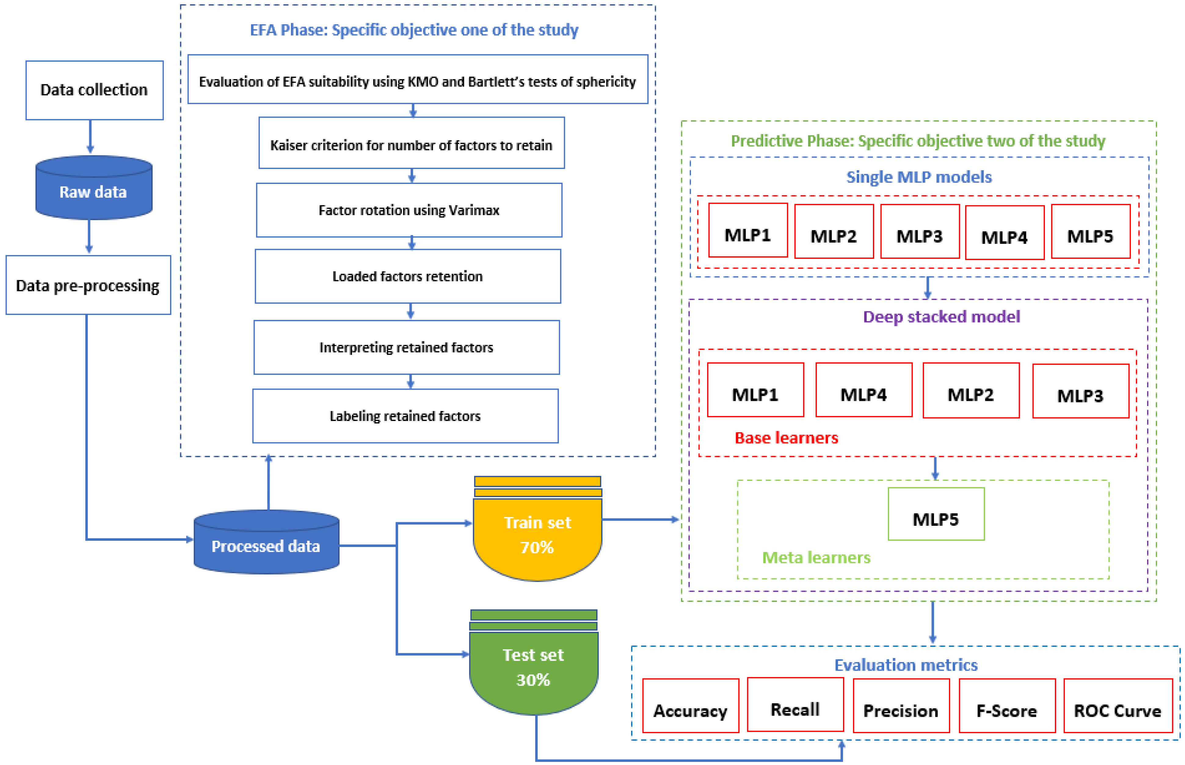 Sustainability 14 13001 g002 Sustainability 14 13001 g002