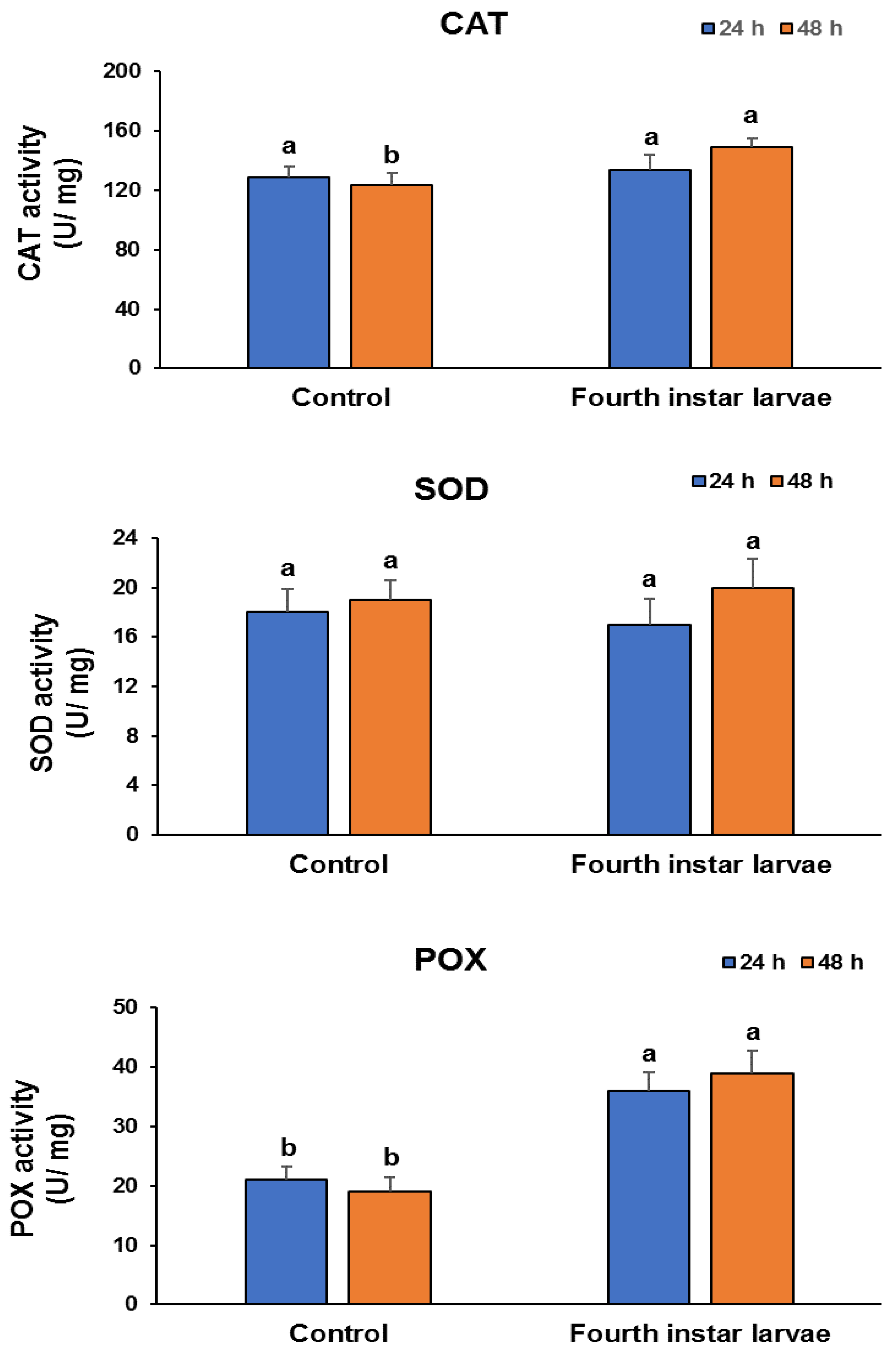 Sustainability 14 13002 g003