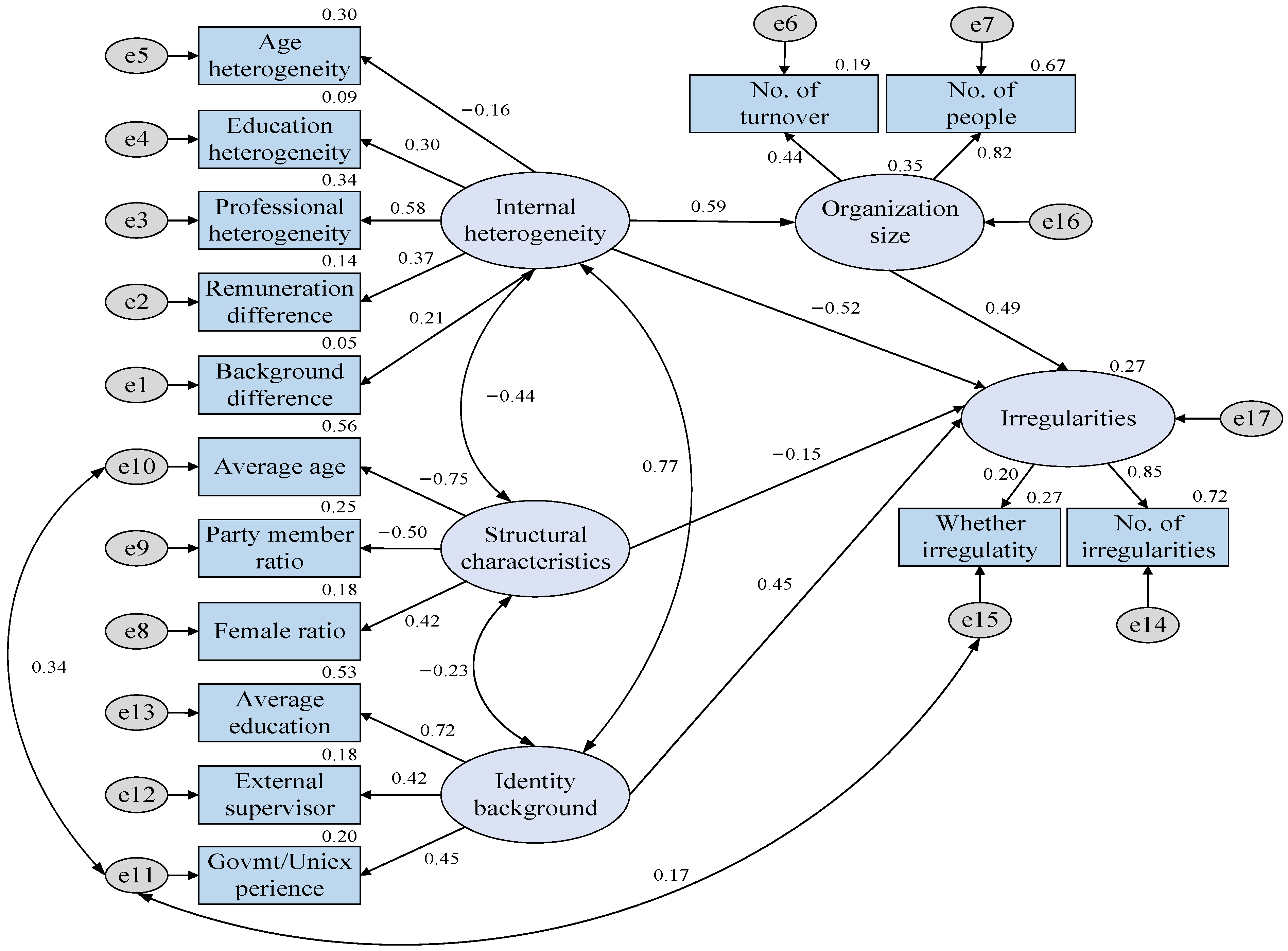 Sustainability 14 13003 g003 Sustainability 14 13003 g003