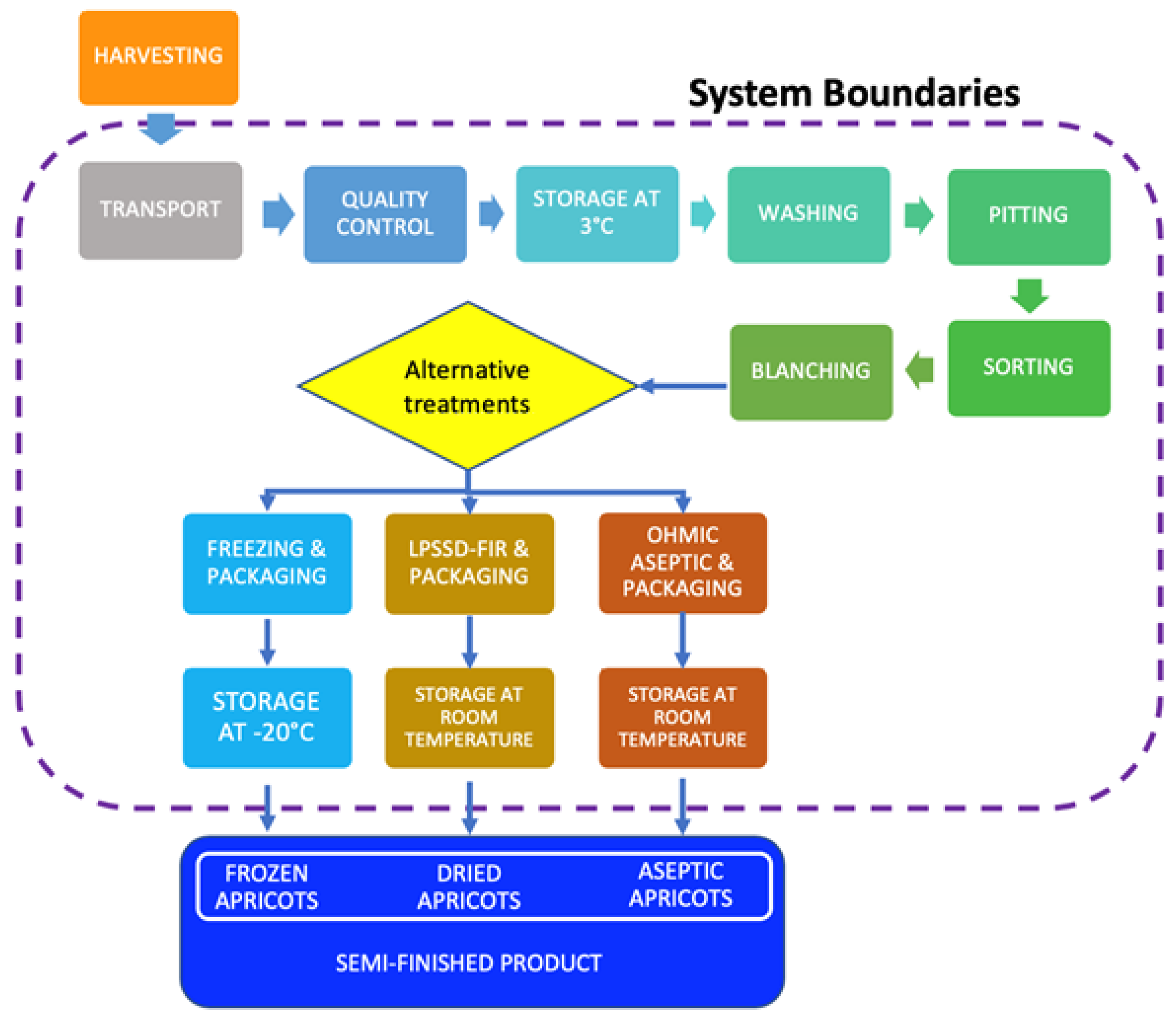 Sustainability 14 13010 g002