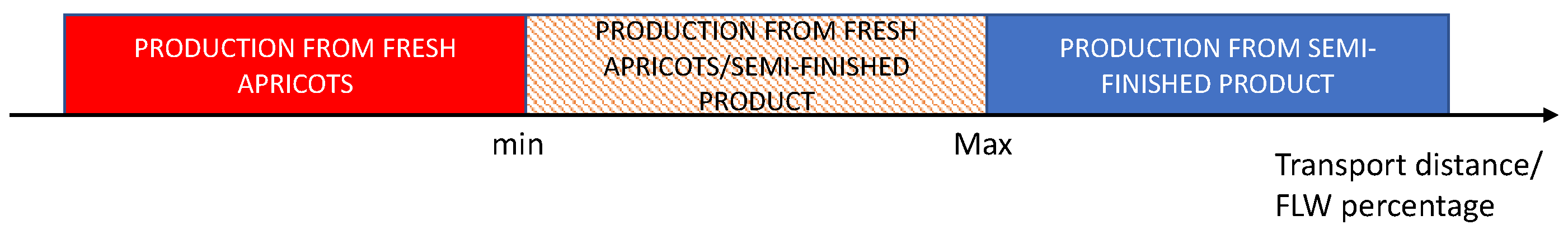 Sustainability 14 13010 g006