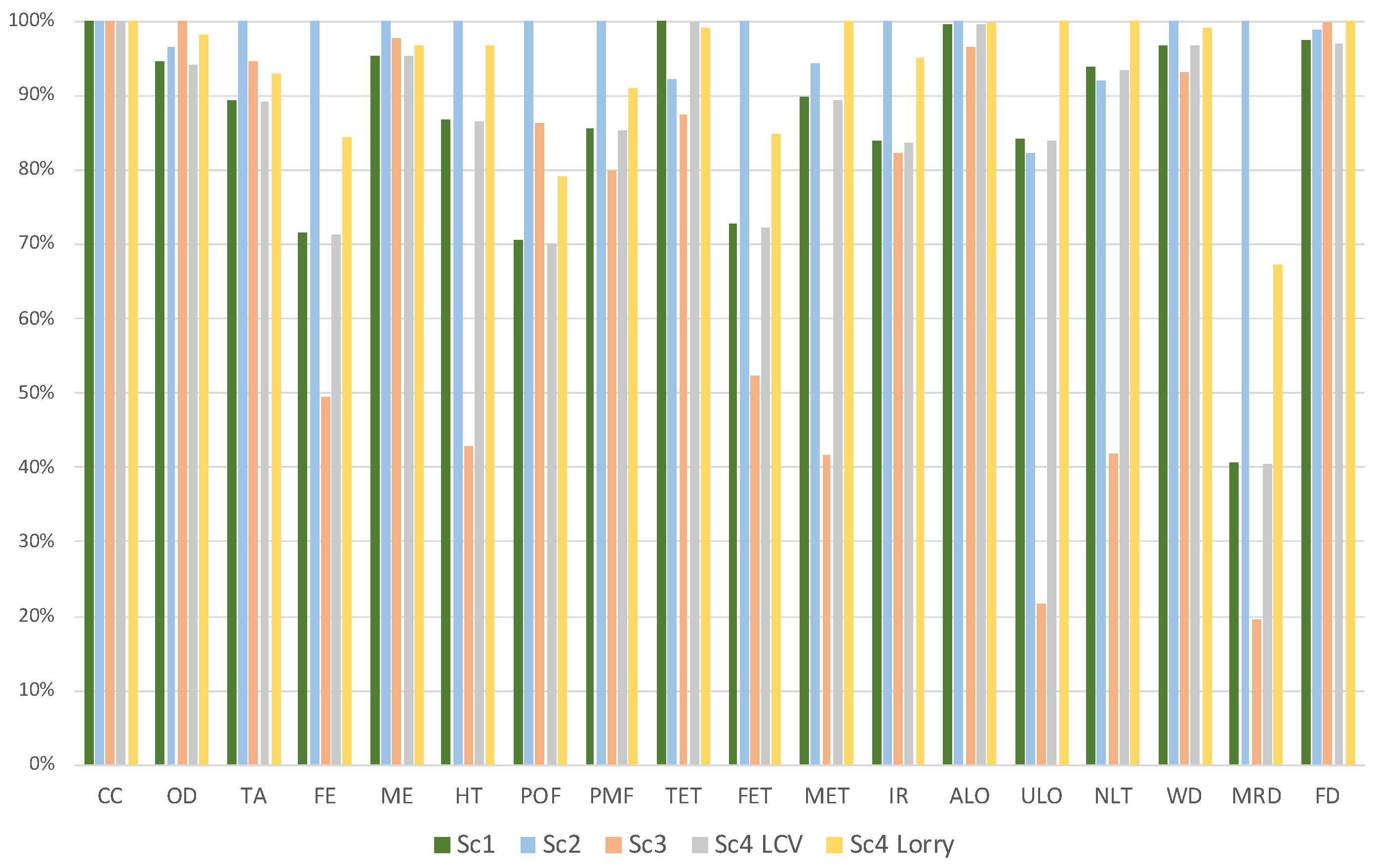 Sustainability 14 13010 g007