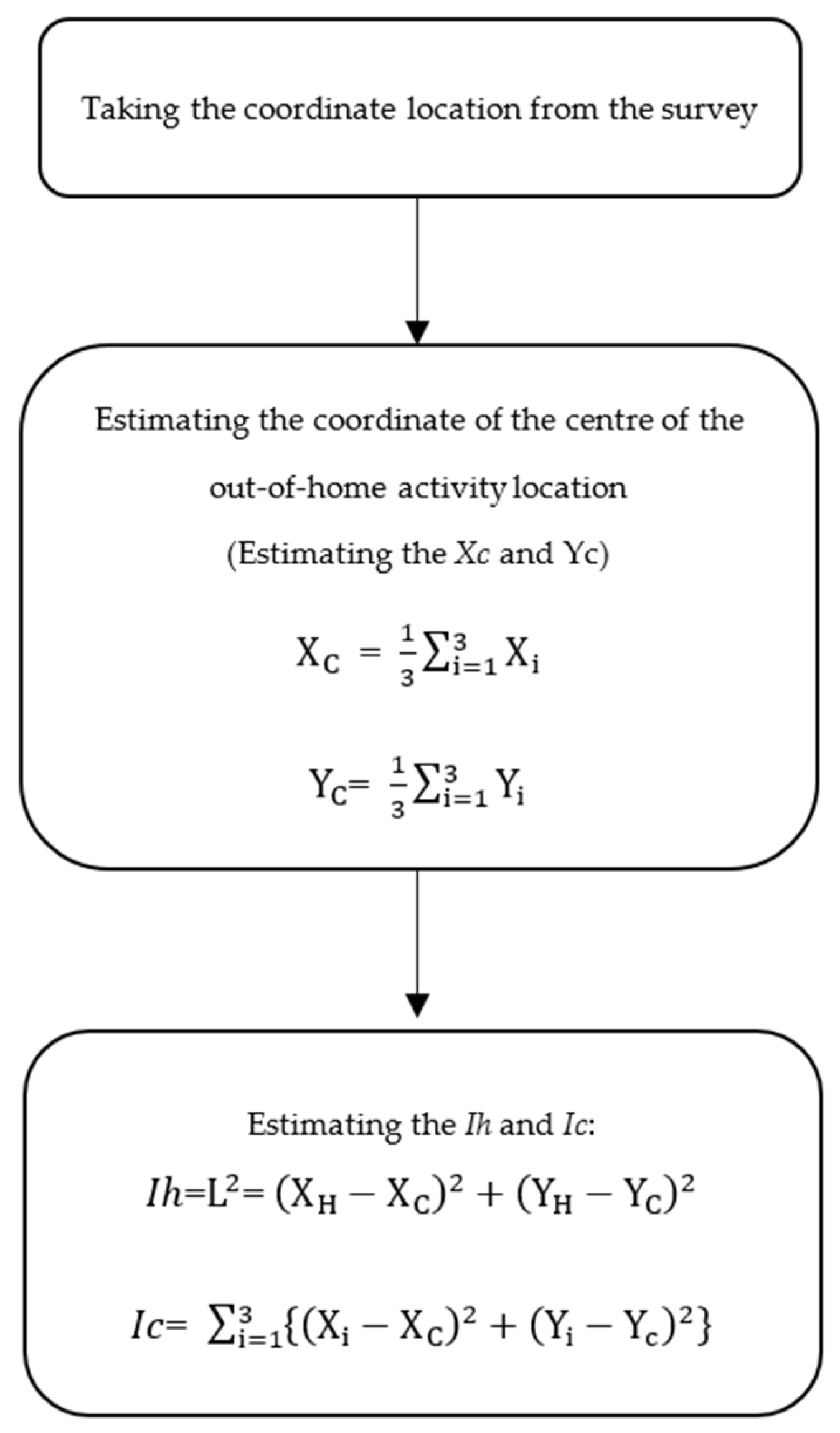Sustainability 14 13011 g003 Sustainability 14 13011 g003