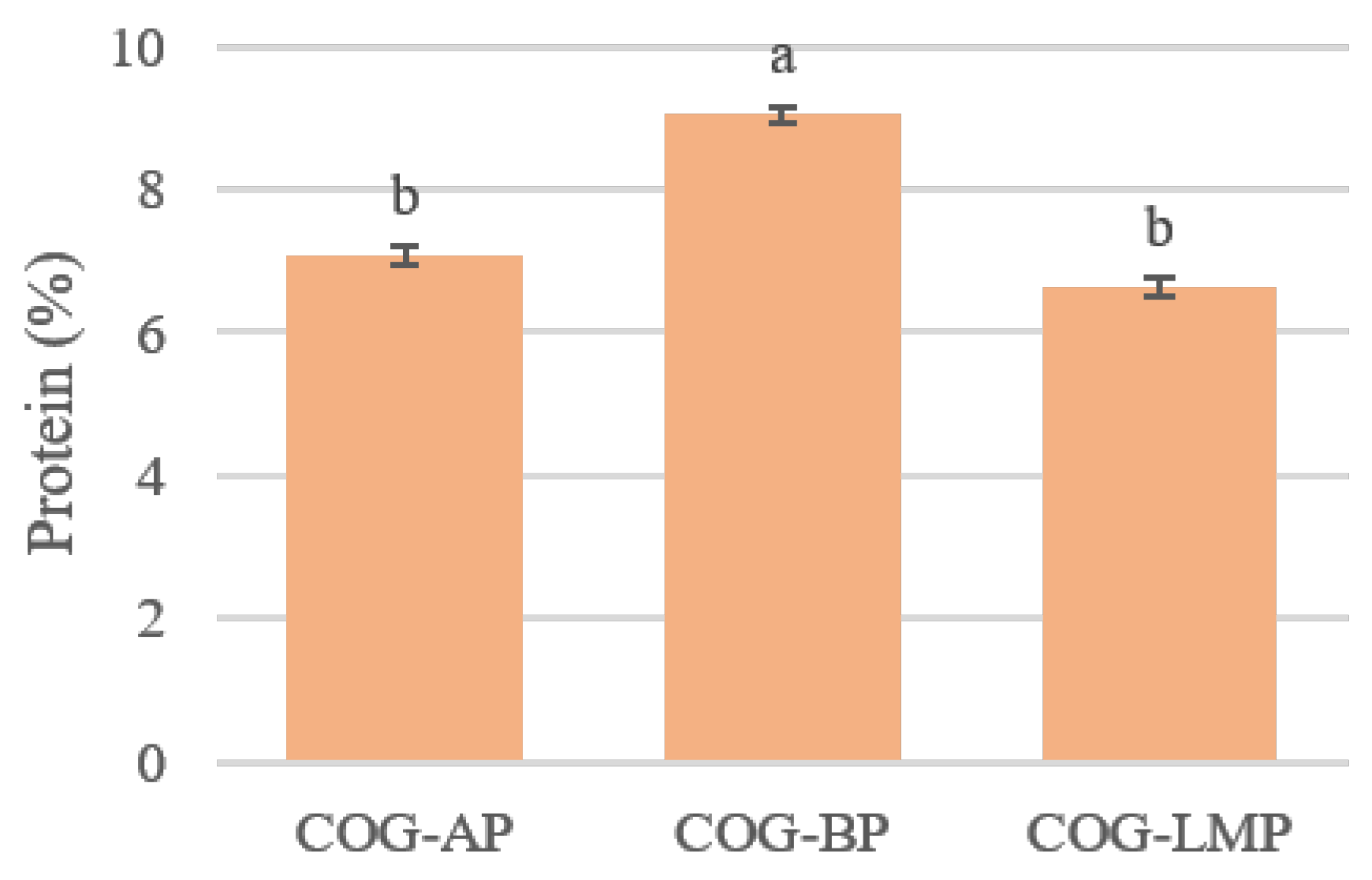 Sustainability 14 13012 g002