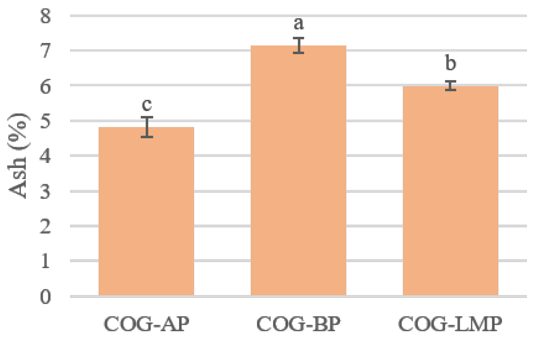 Sustainability 14 13012 g004
