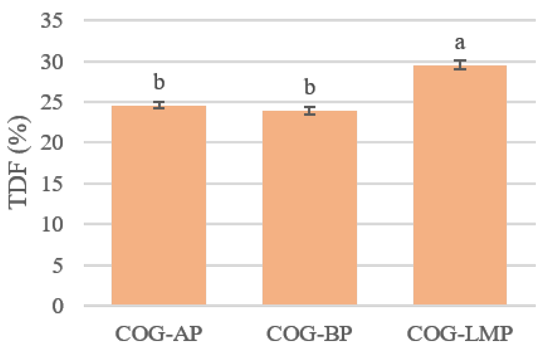 Sustainability 14 13012 g005