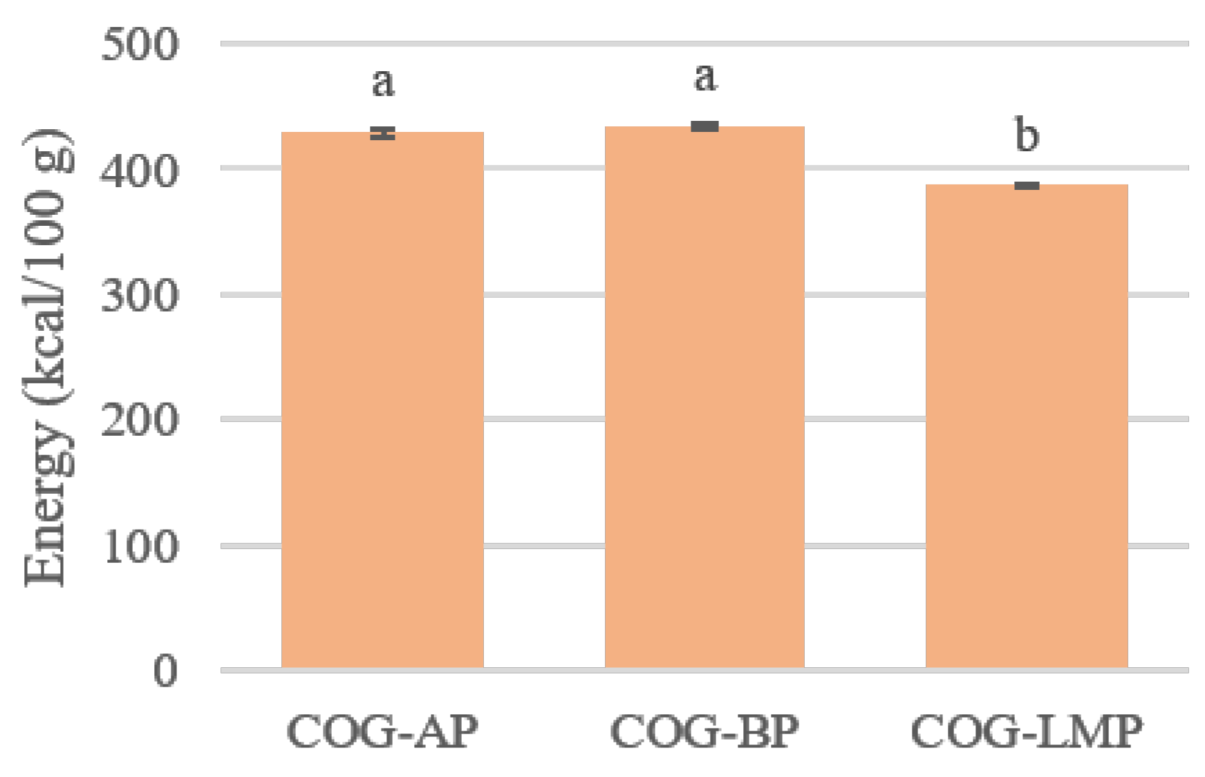 Sustainability 14 13012 g006