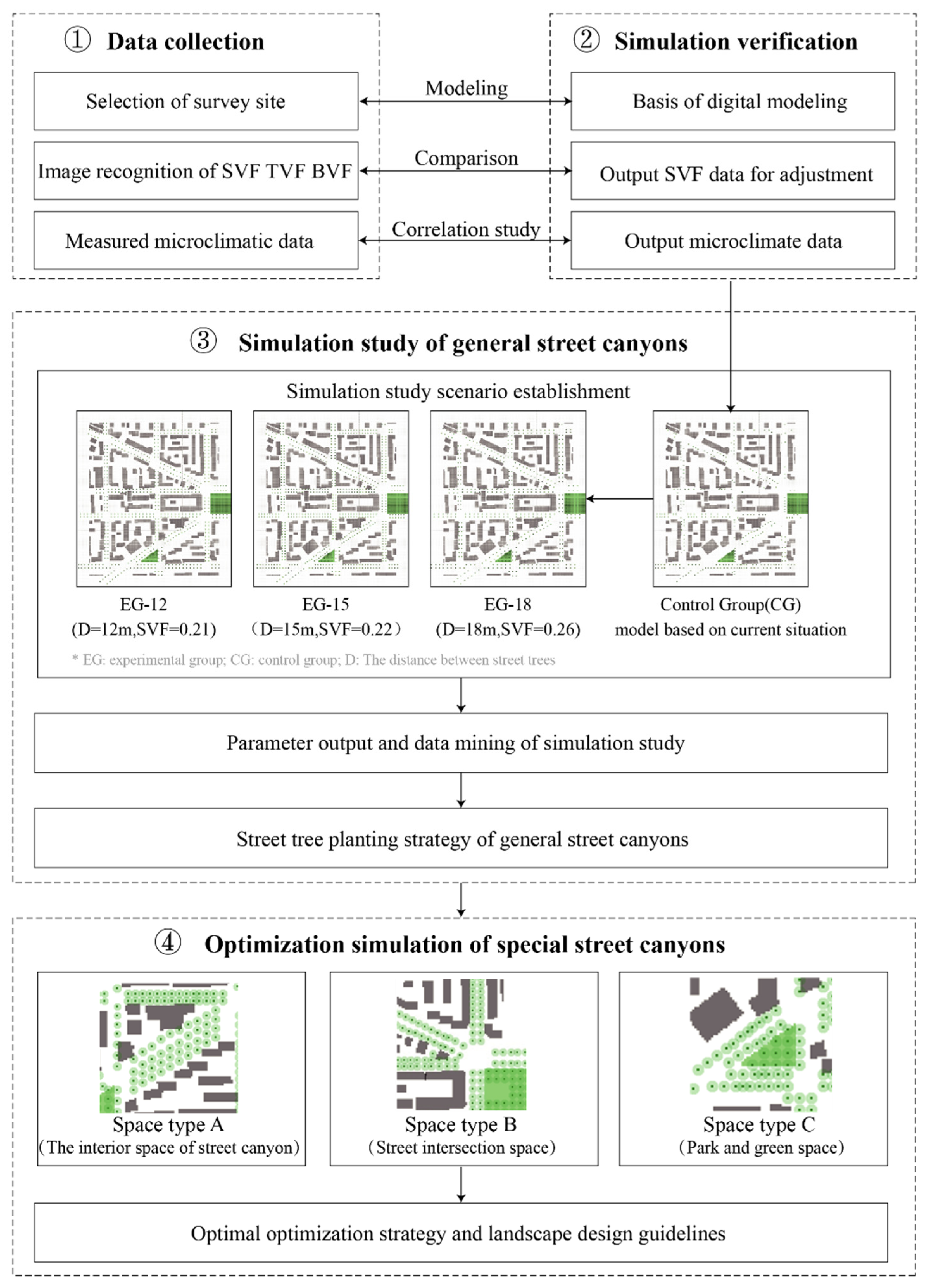 Sustainability 14 13013 g002 Sustainability 14 13013 g002