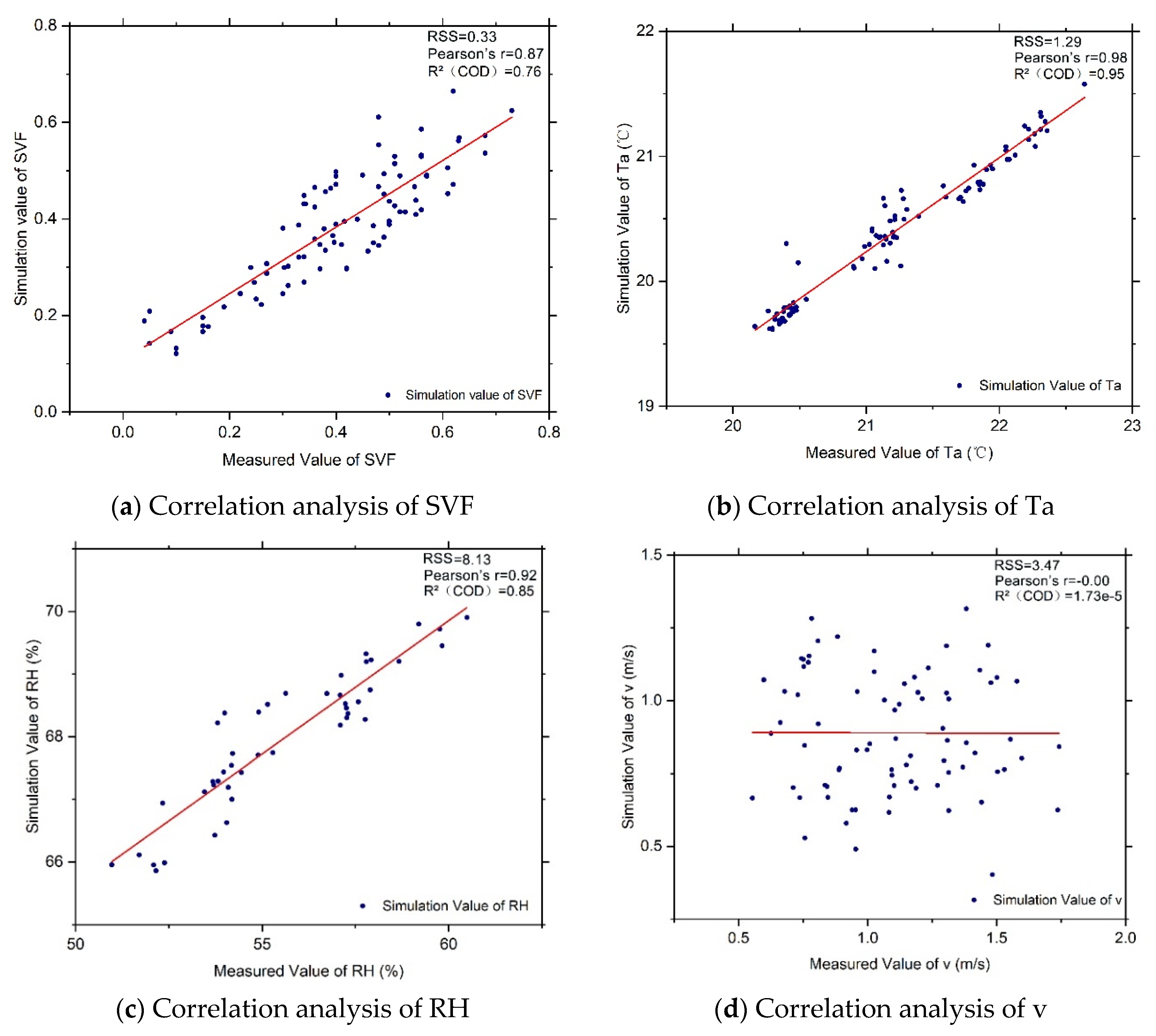 Sustainability 14 13013 g007 Sustainability 14 13013 g007