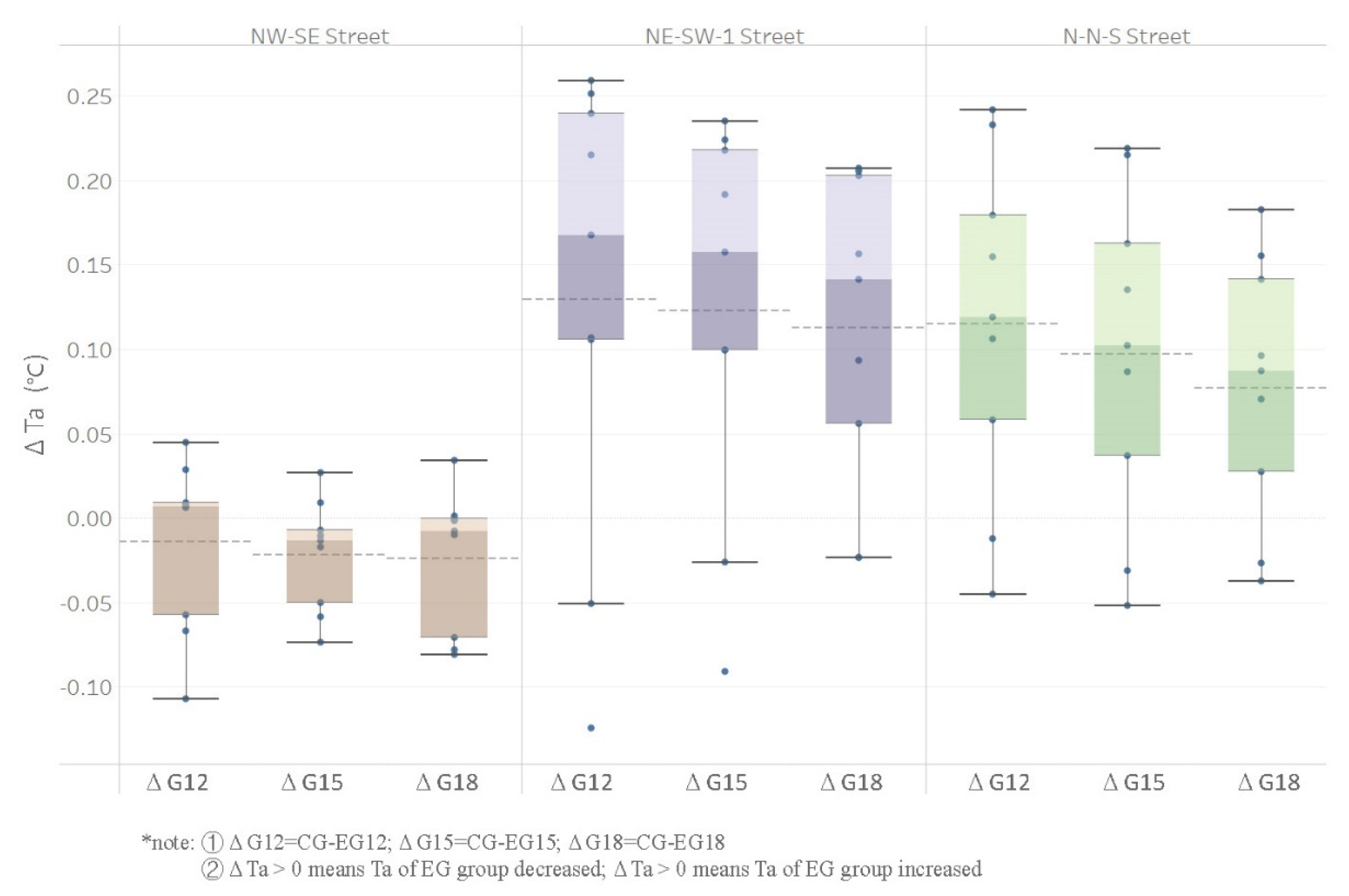 Sustainability 14 13013 g011 Sustainability 14 13013 g011