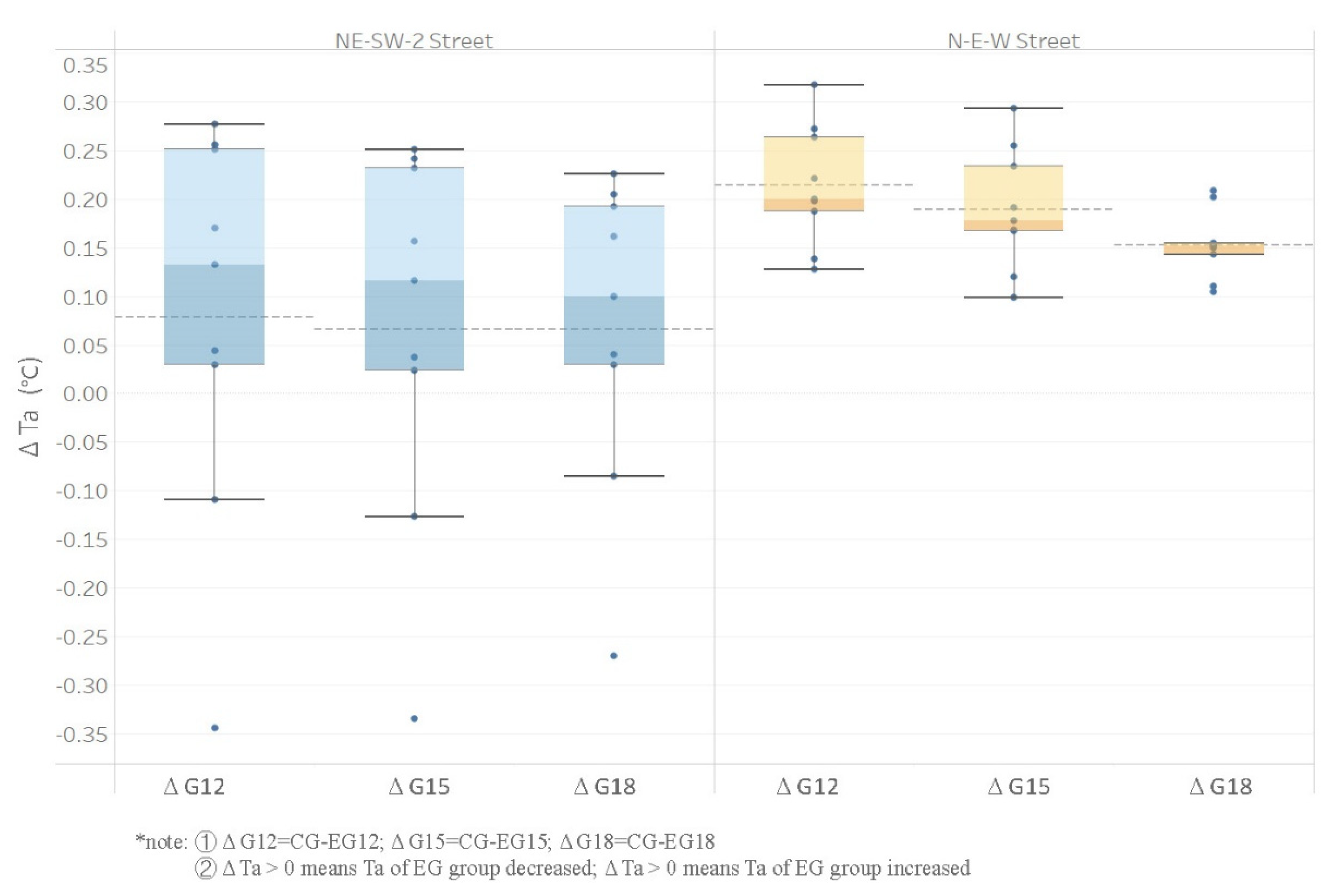 Sustainability 14 13013 g012 Sustainability 14 13013 g012