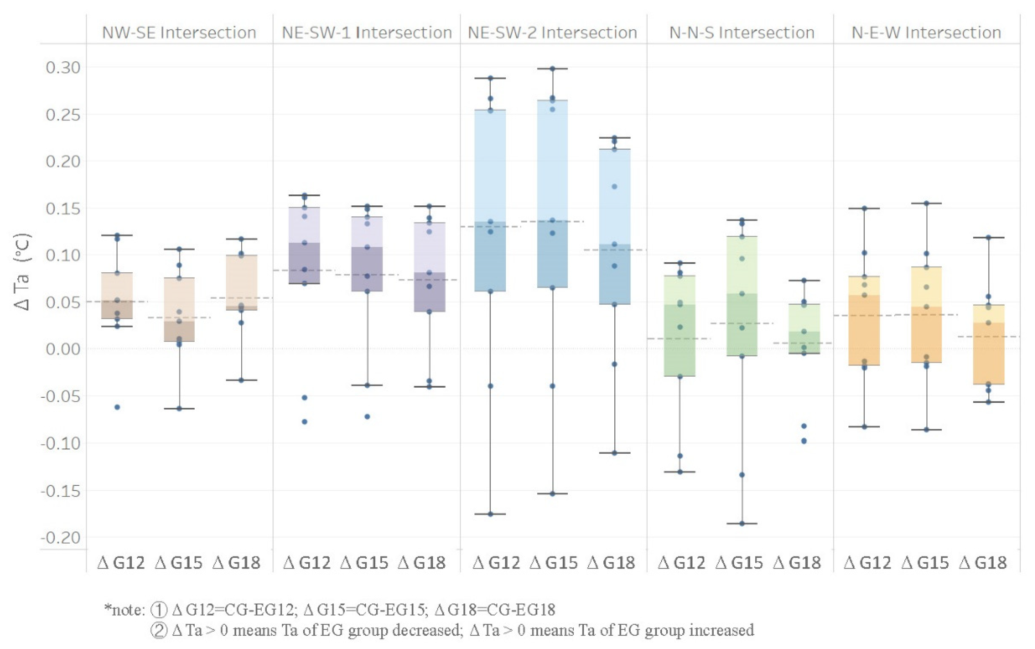 Sustainability 14 13013 g013 Sustainability 14 13013 g013