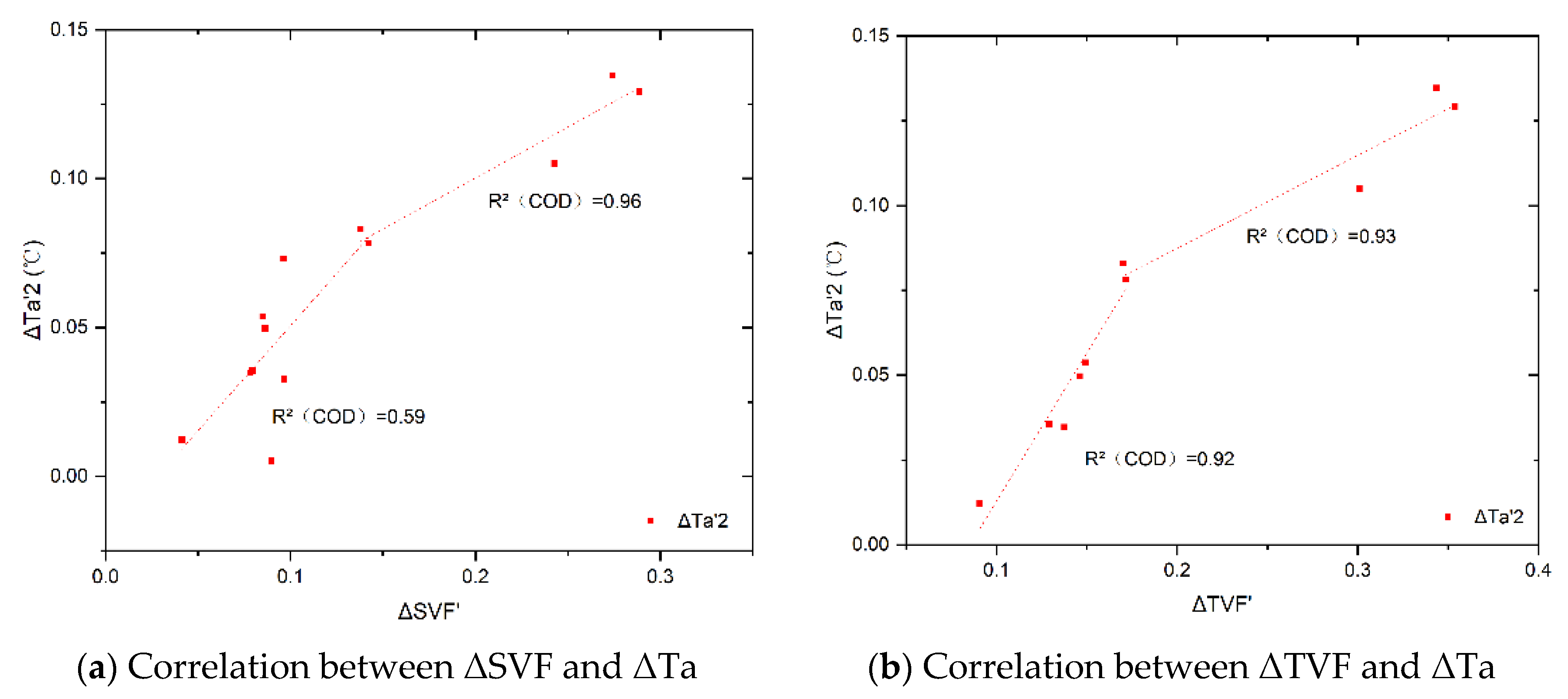Sustainability 14 13013 g014 Sustainability 14 13013 g014