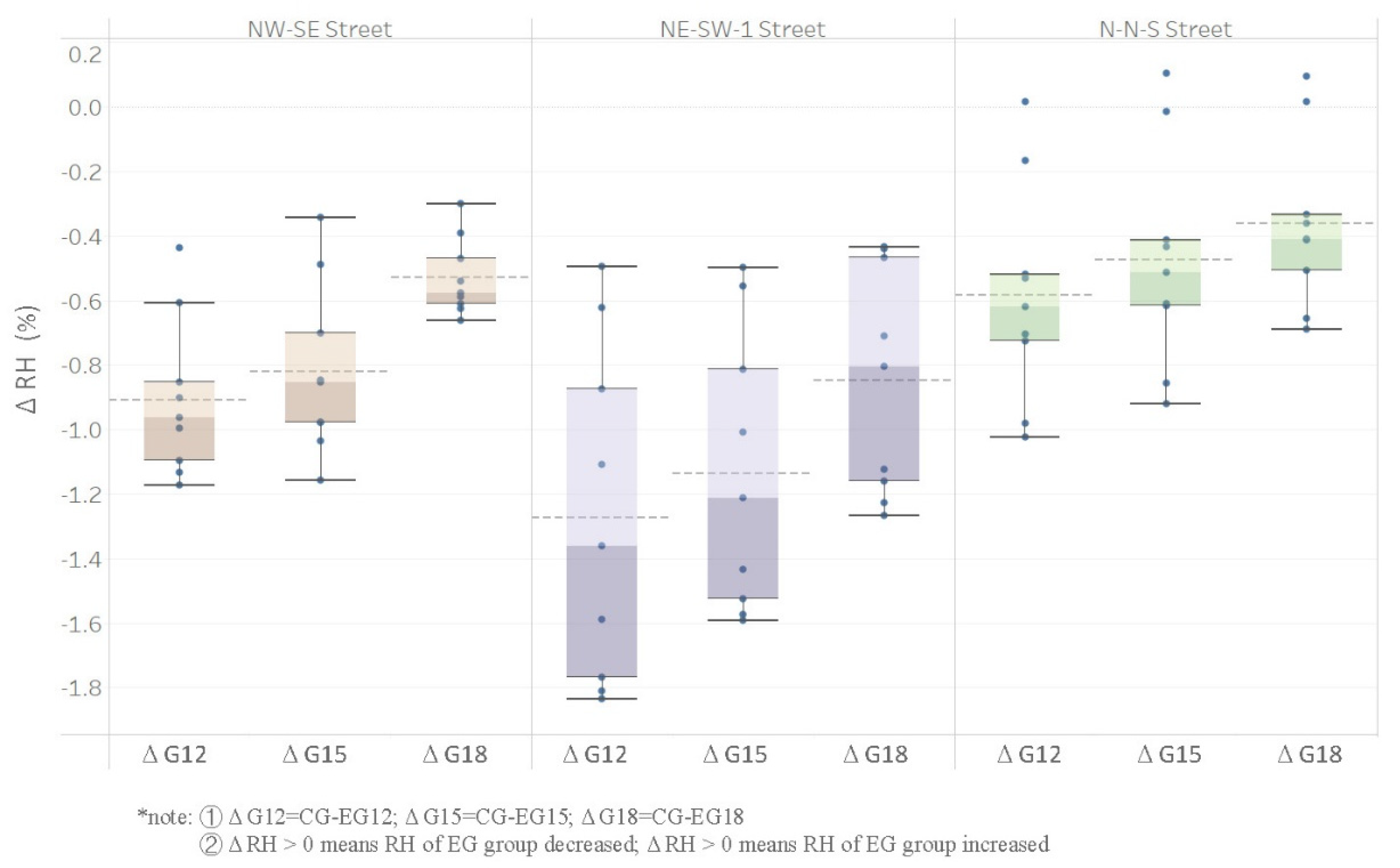 Sustainability 14 13013 g015 Sustainability 14 13013 g015