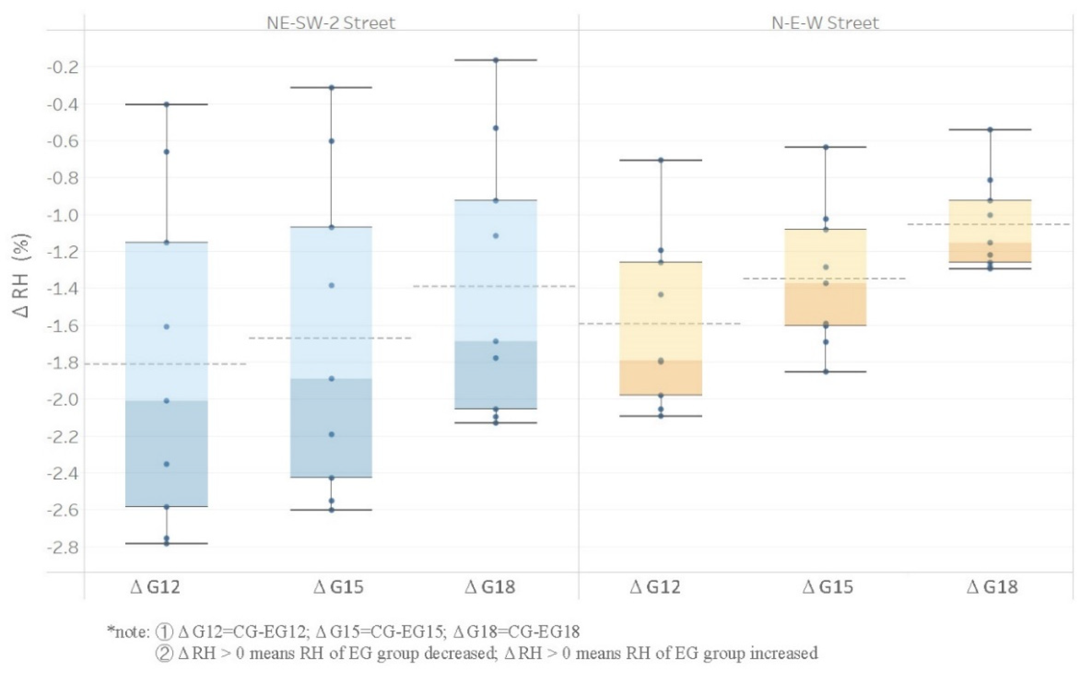 Sustainability 14 13013 g016 Sustainability 14 13013 g016