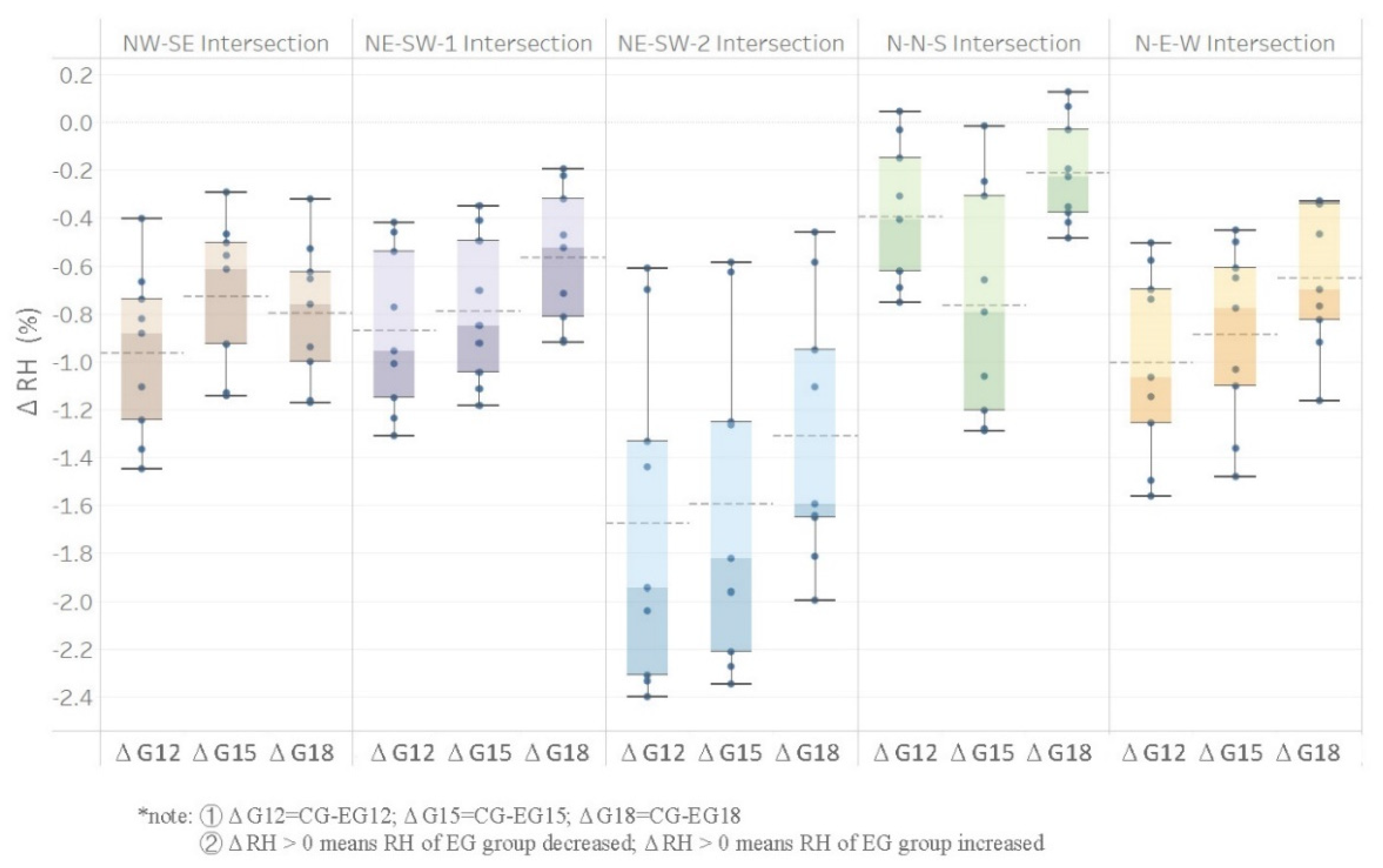 Sustainability 14 13013 g017 Sustainability 14 13013 g017