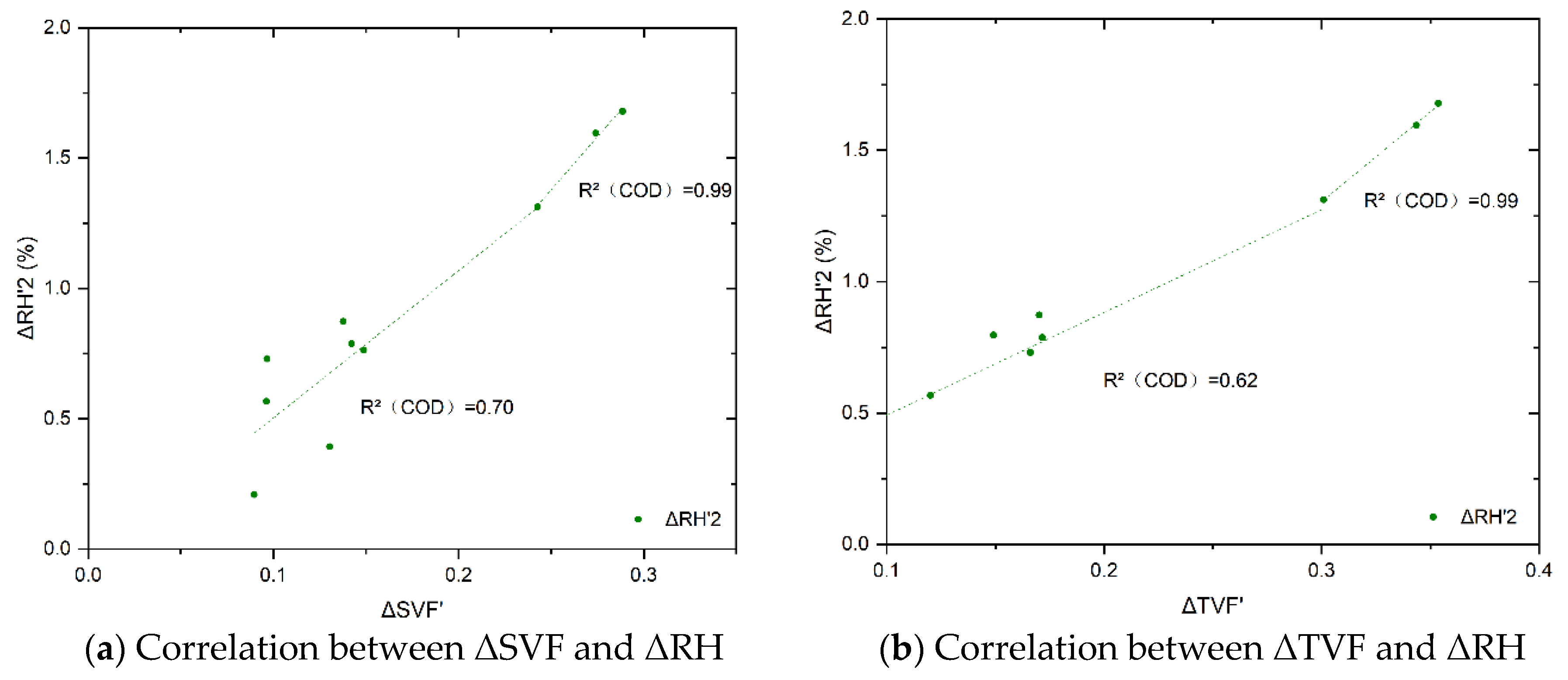 Sustainability 14 13013 g018 Sustainability 14 13013 g018