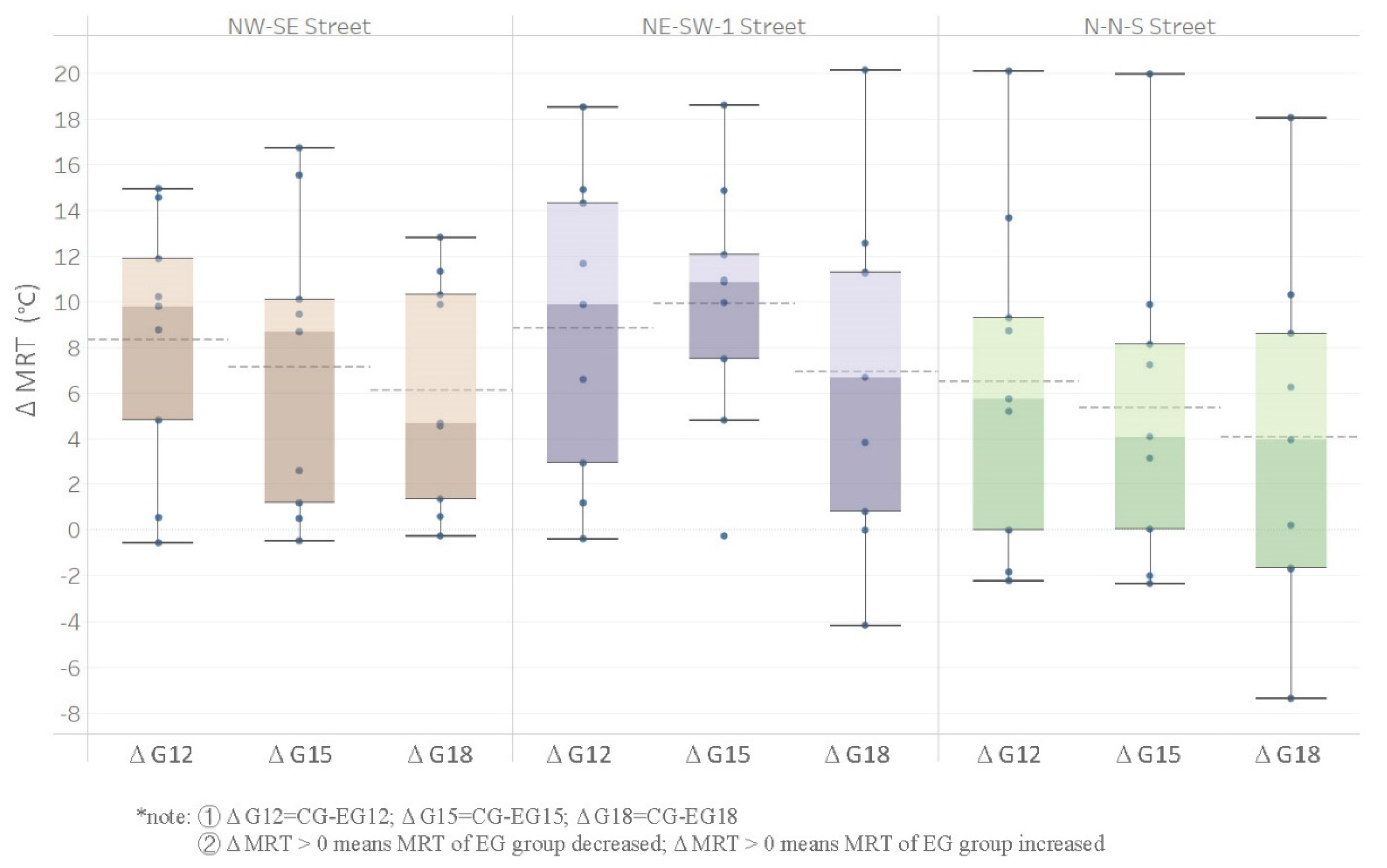 Sustainability 14 13013 g019 Sustainability 14 13013 g019