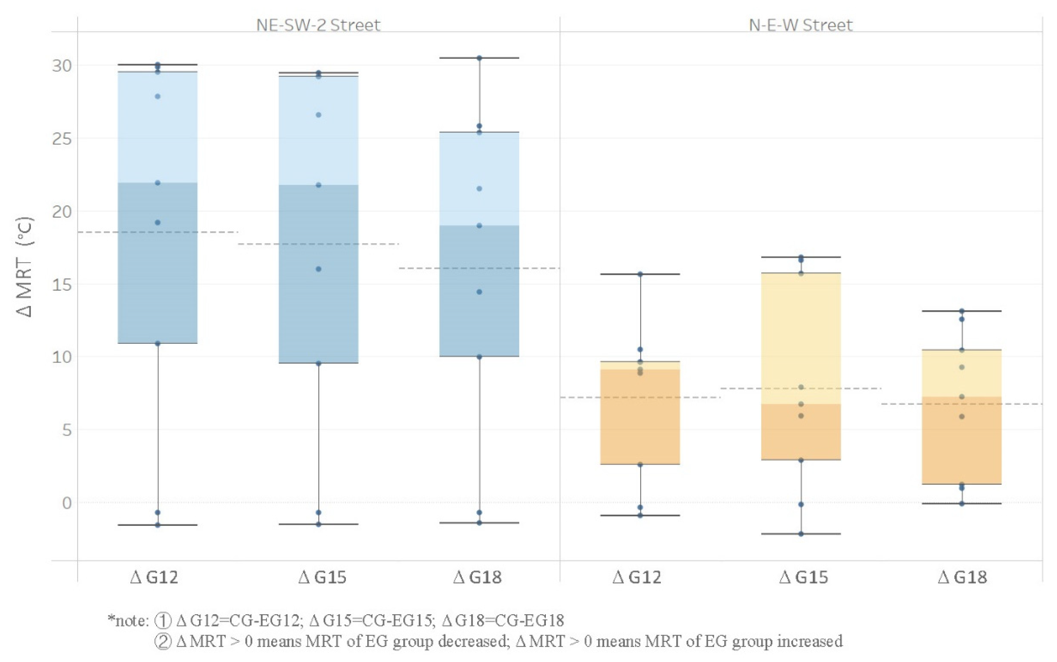 Sustainability 14 13013 g020 Sustainability 14 13013 g020