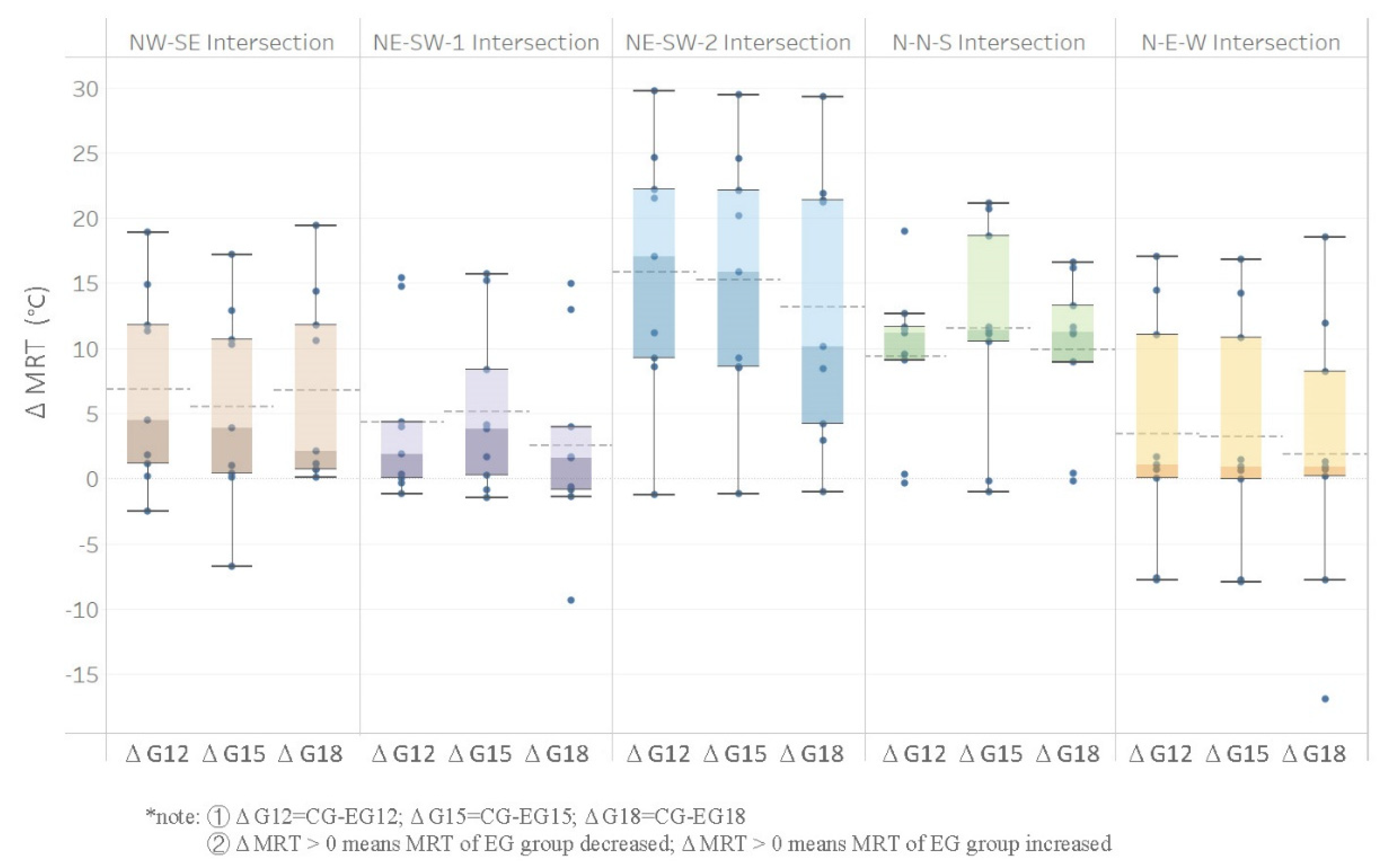 Sustainability 14 13013 g021 Sustainability 14 13013 g021