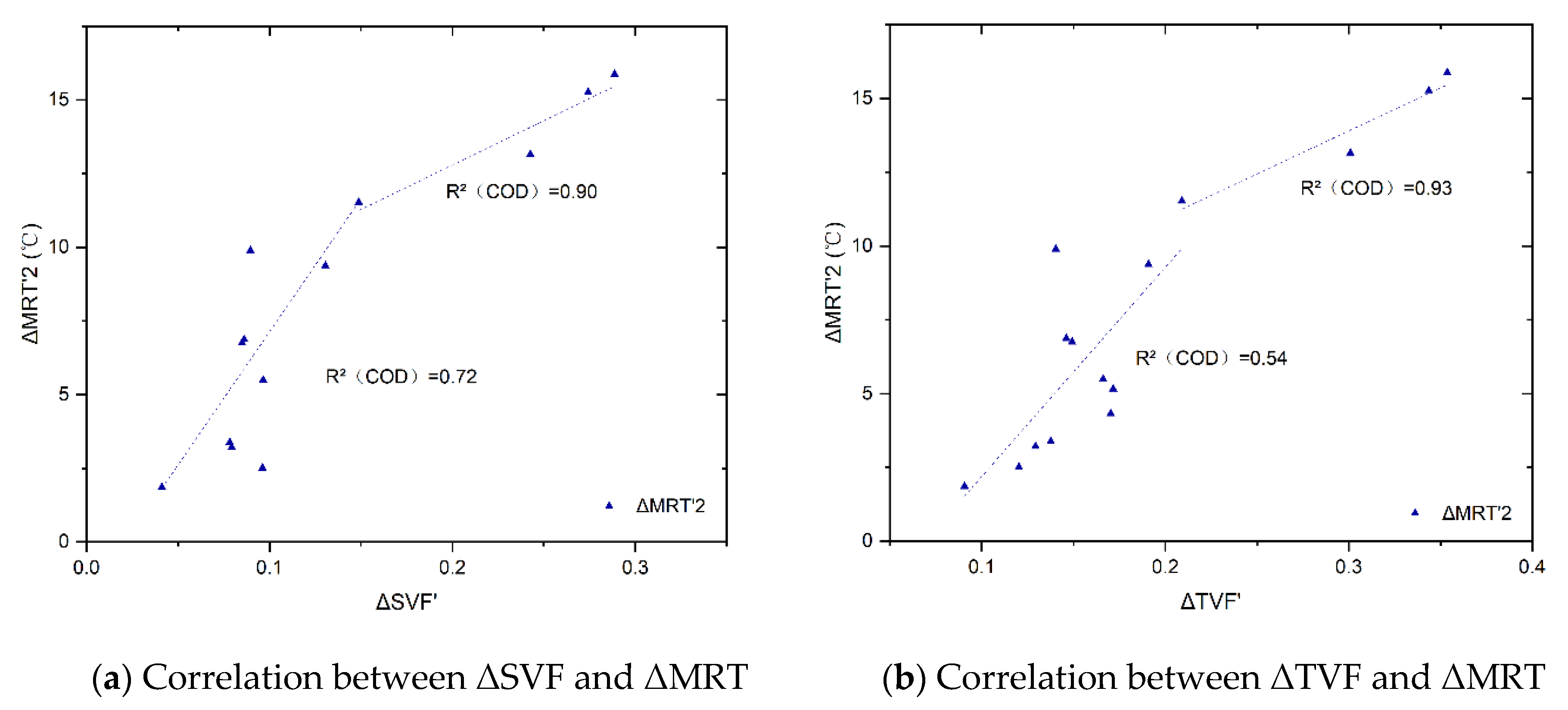 Sustainability 14 13013 g022 Sustainability 14 13013 g022