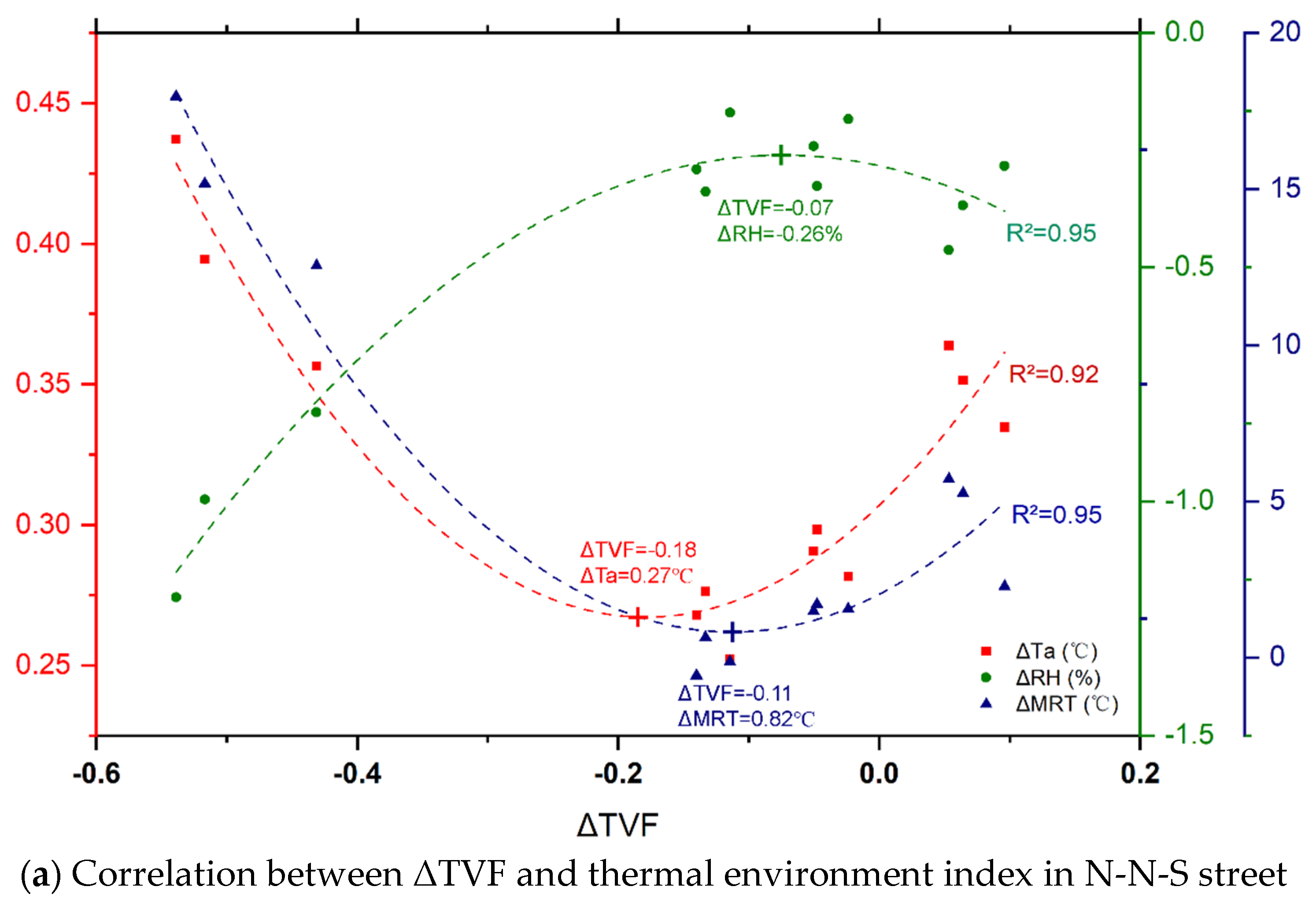 Sustainability 14 13013 g023a Sustainability 14 13013 g023a