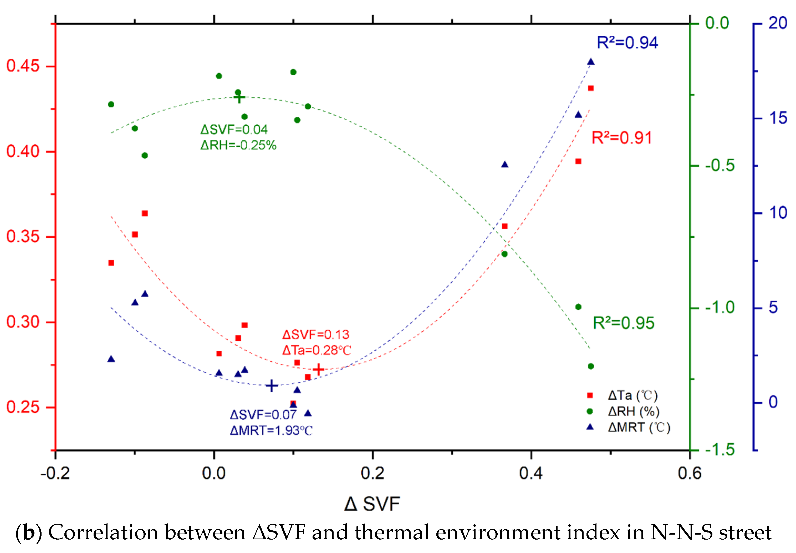 Sustainability 14 13013 g023b Sustainability 14 13013 g023b