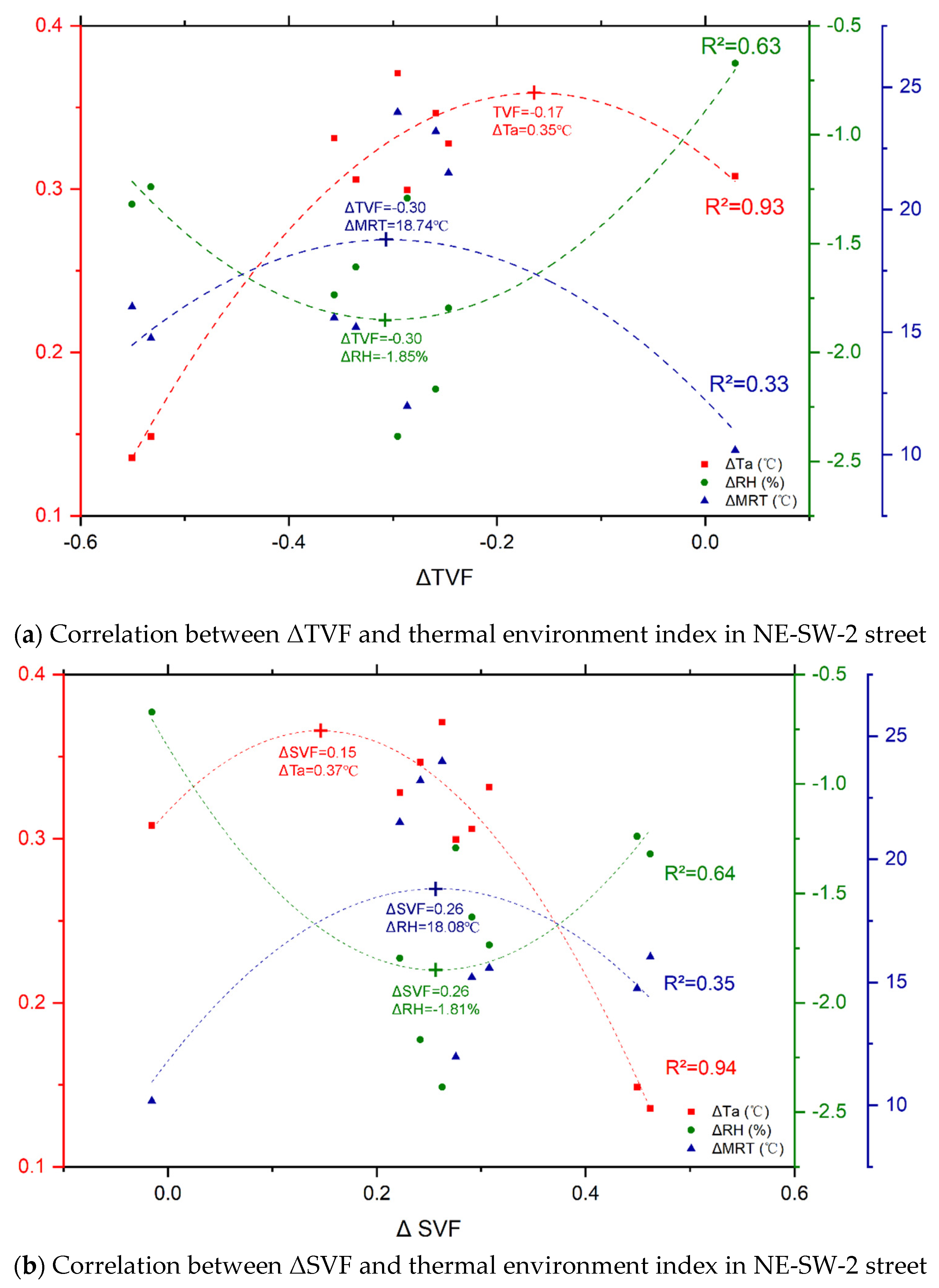 Sustainability 14 13013 g024 Sustainability 14 13013 g024