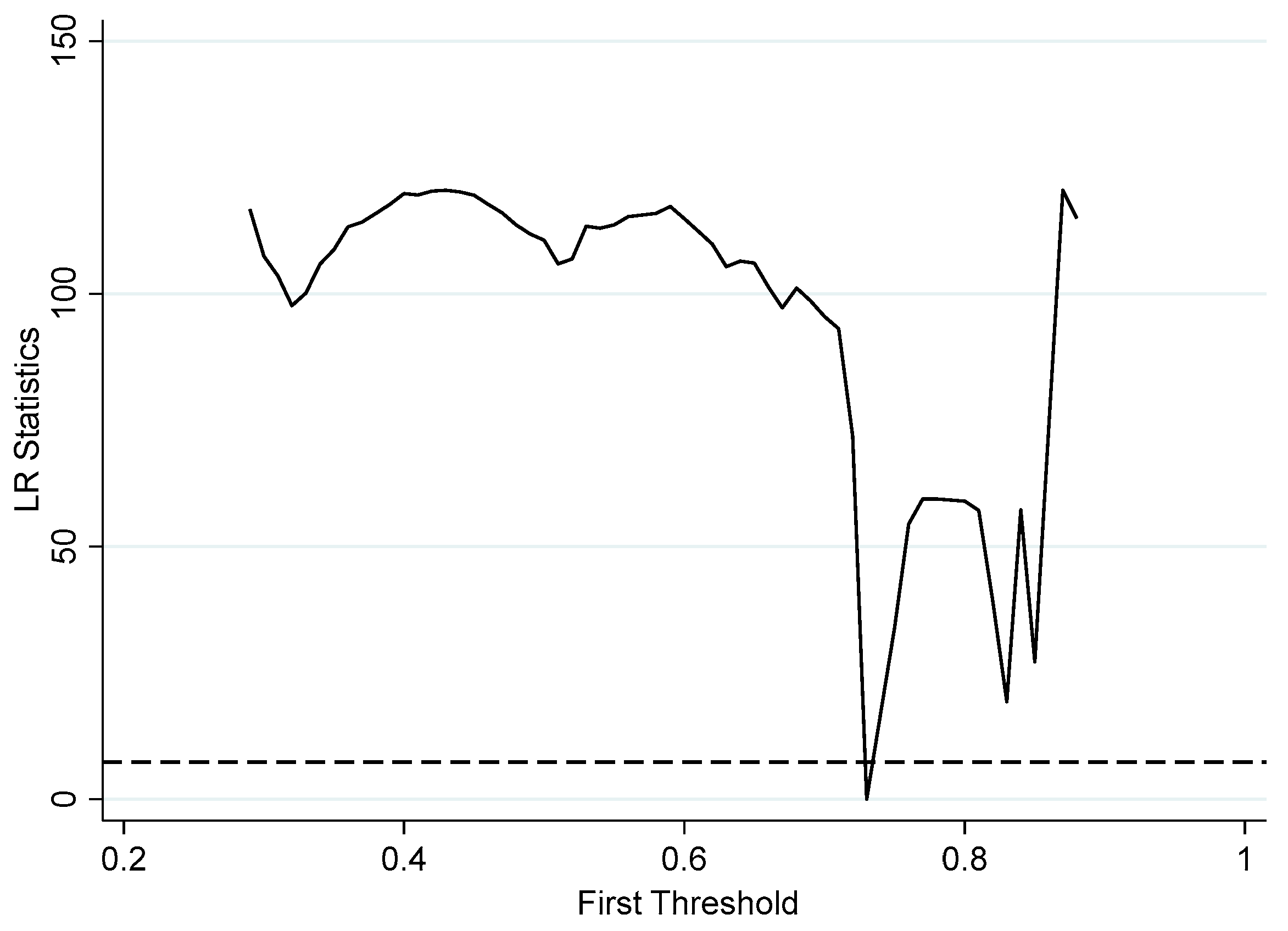 Sustainability Free FullText Impact Mechanism and Effect of