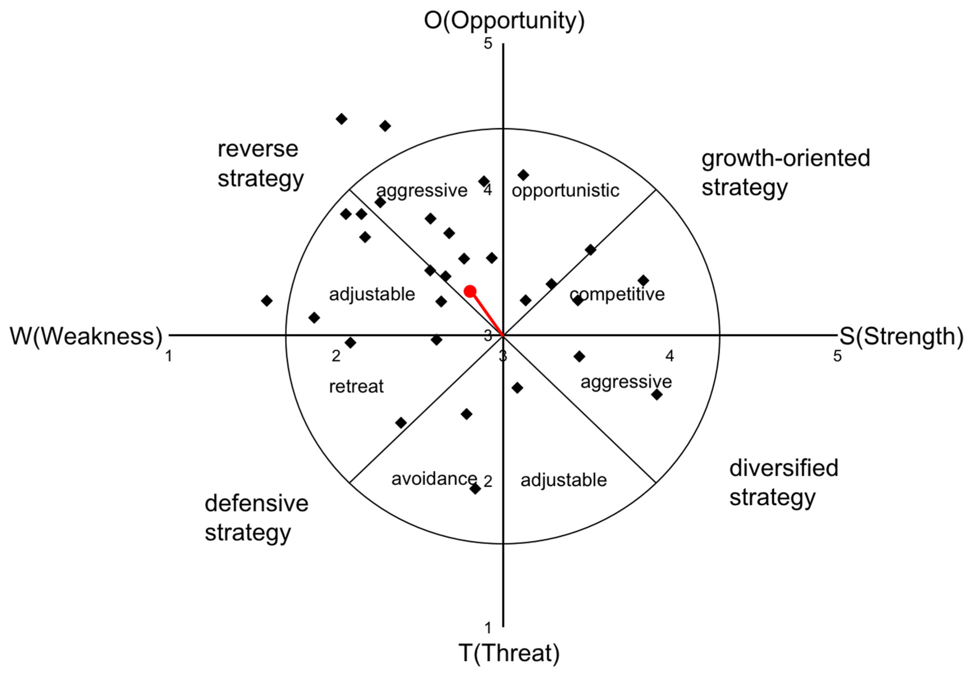 Sustainability 14 13016 g005 Sustainability 14 13016 g005