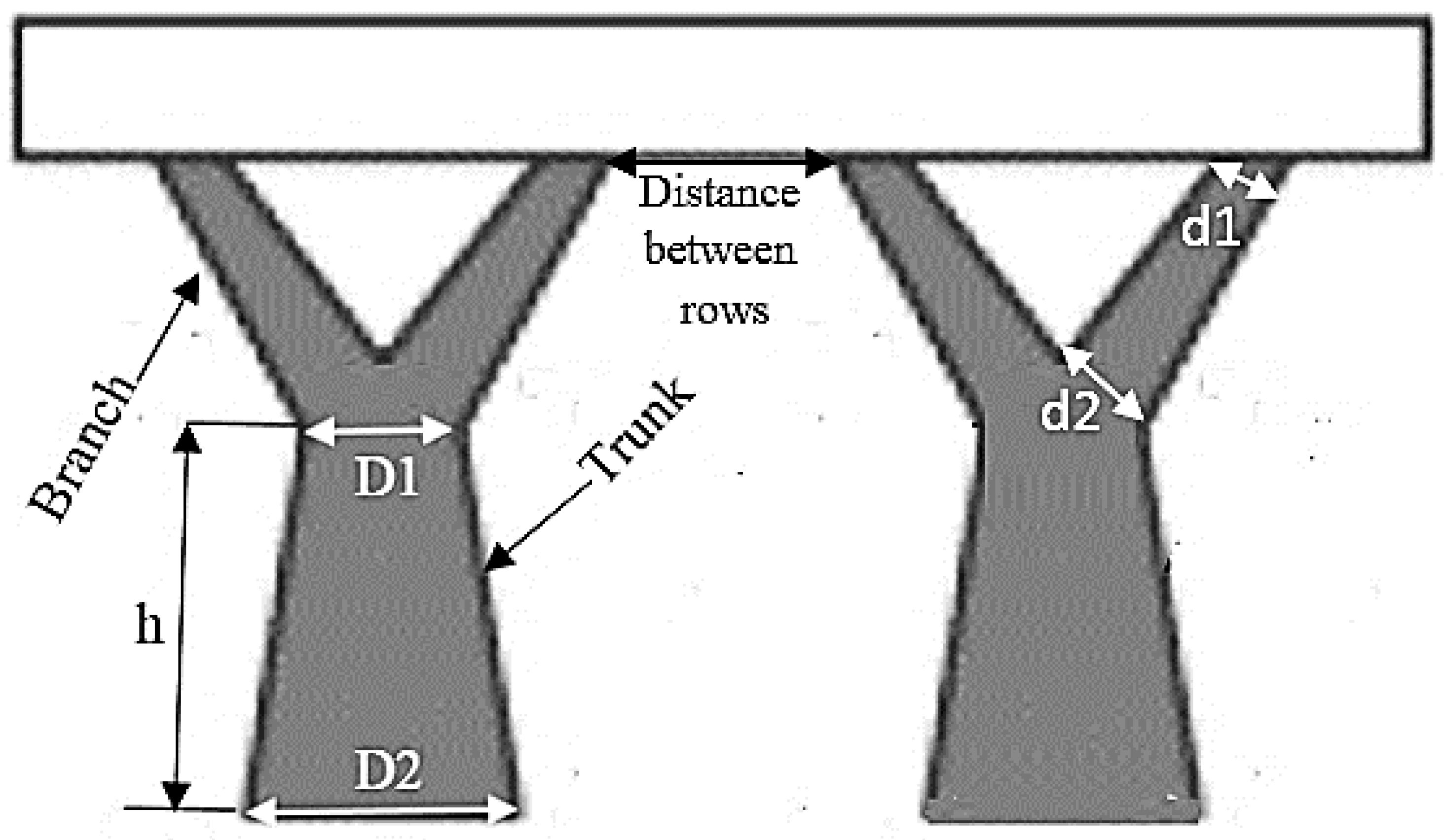 Sustainability Free FullText Optimization of Treelike Support for