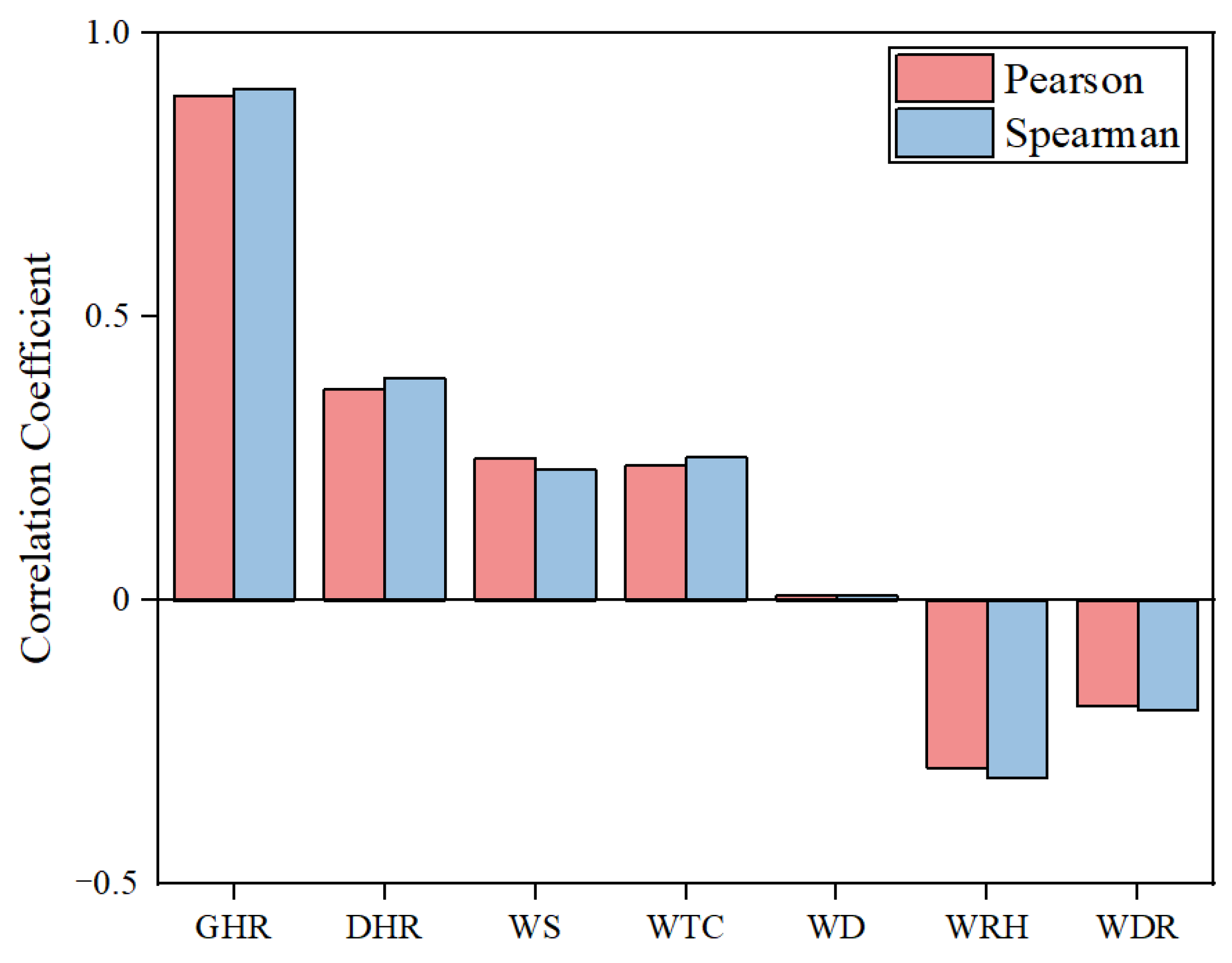 Sustainability 14 13022 g004
