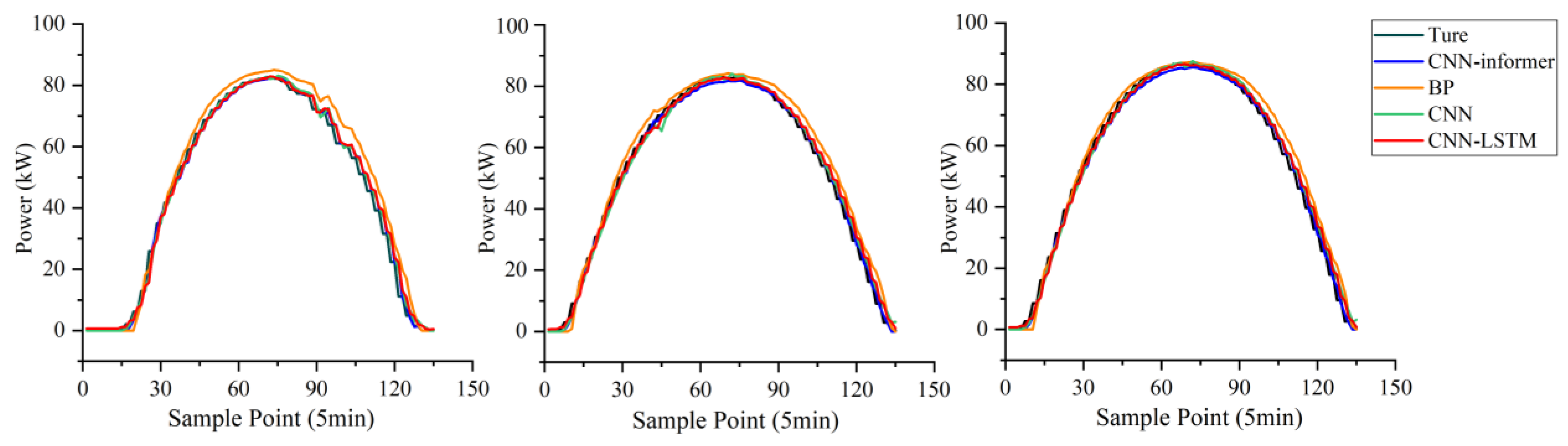 Sustainability 14 13022 g005