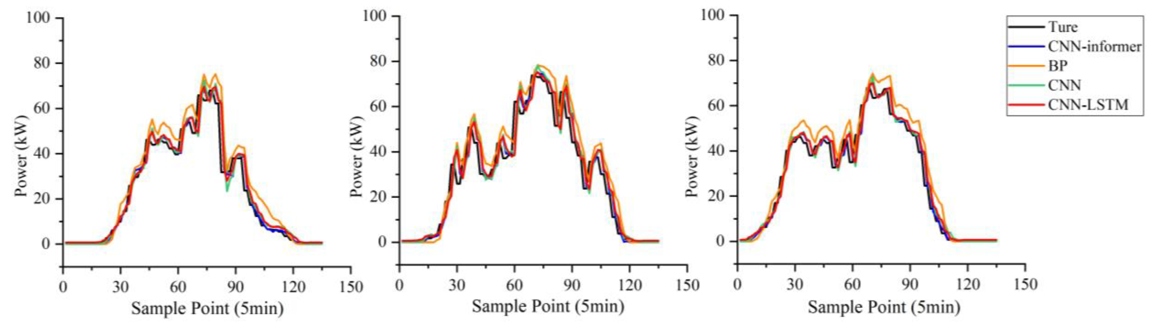 Sustainability 14 13022 g007
