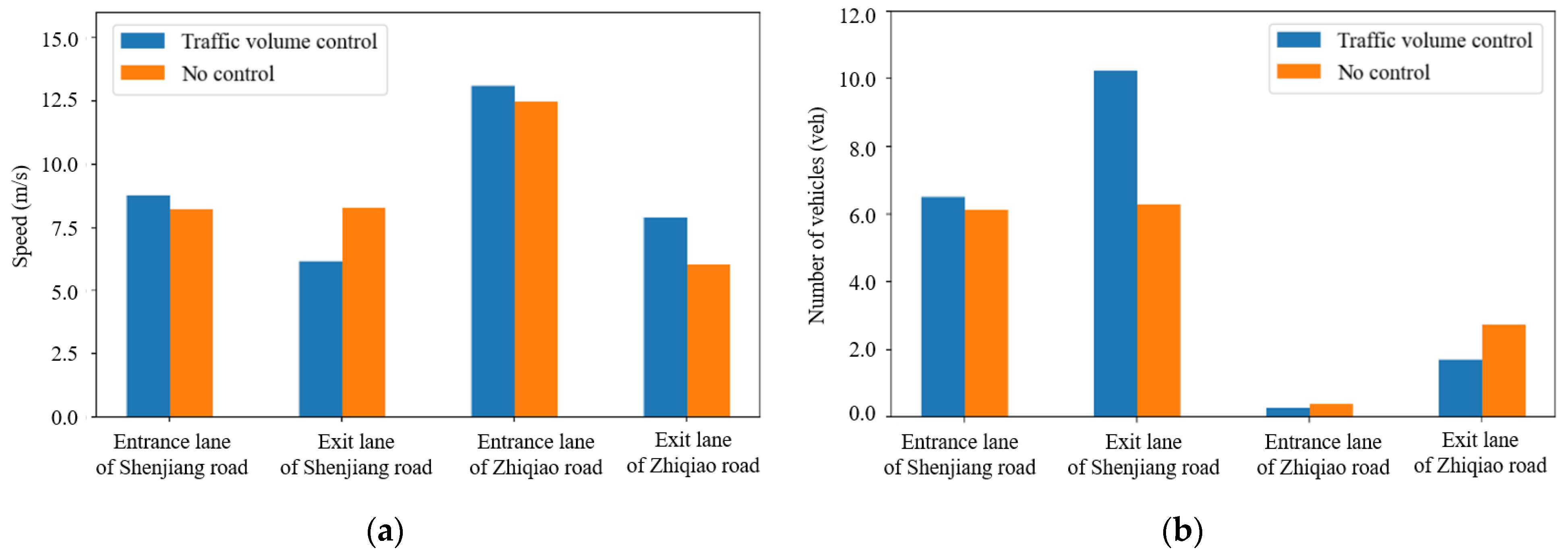 Sustainability 14 13023 g005a