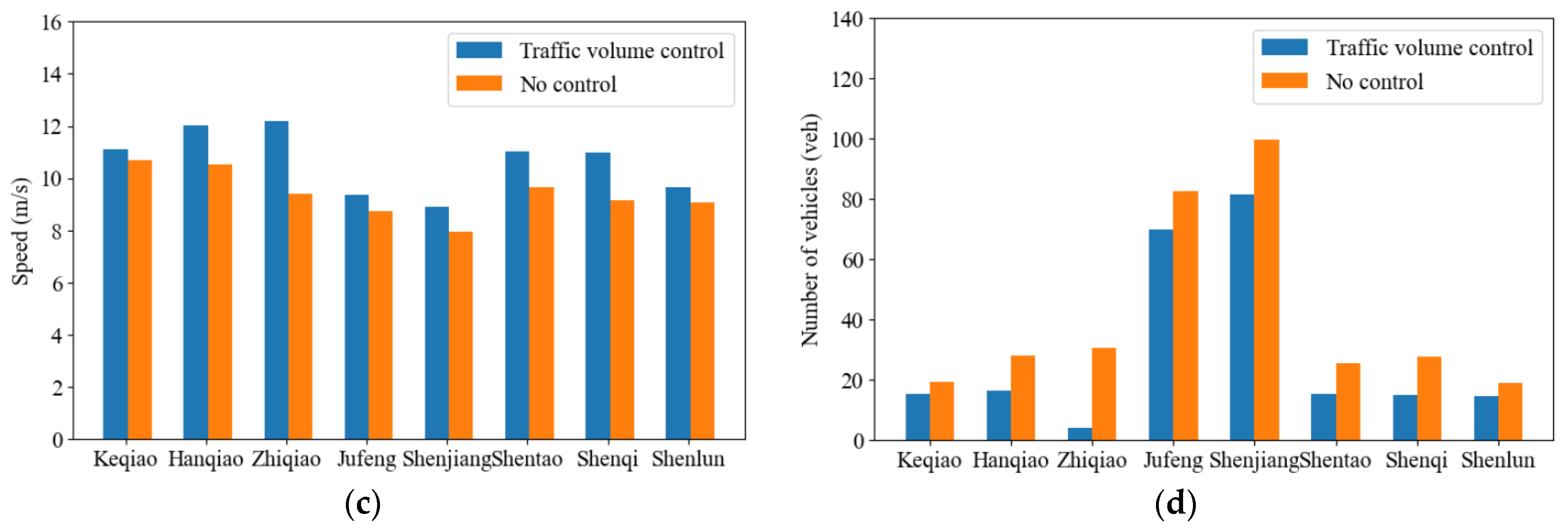Sustainability 14 13023 g005b