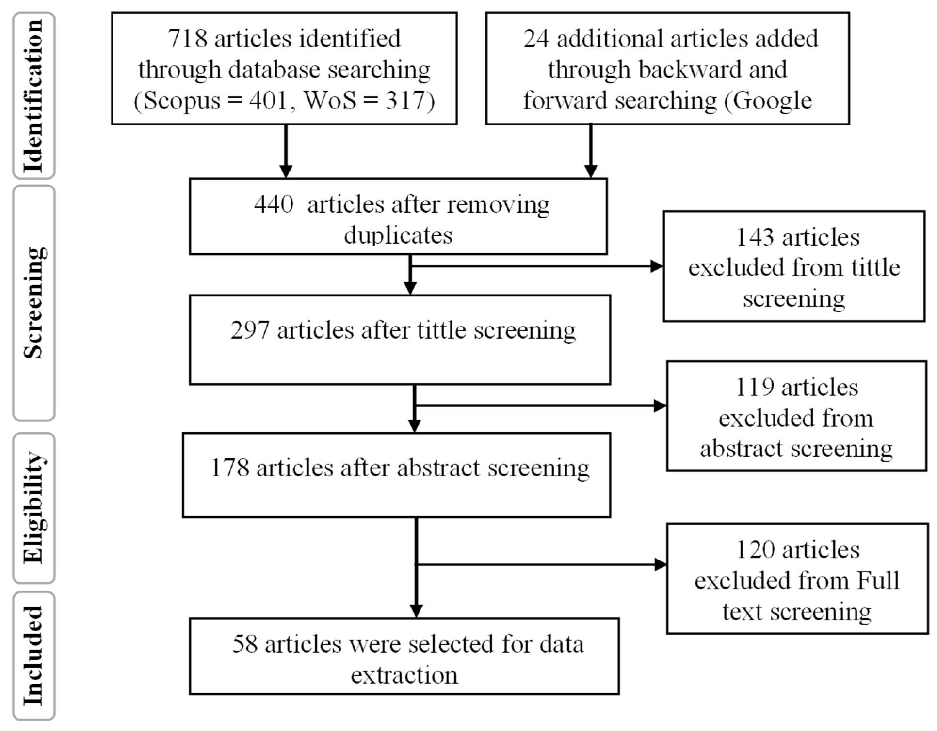 Sustainability 14 13024 g001 Sustainability 14 13024 g001