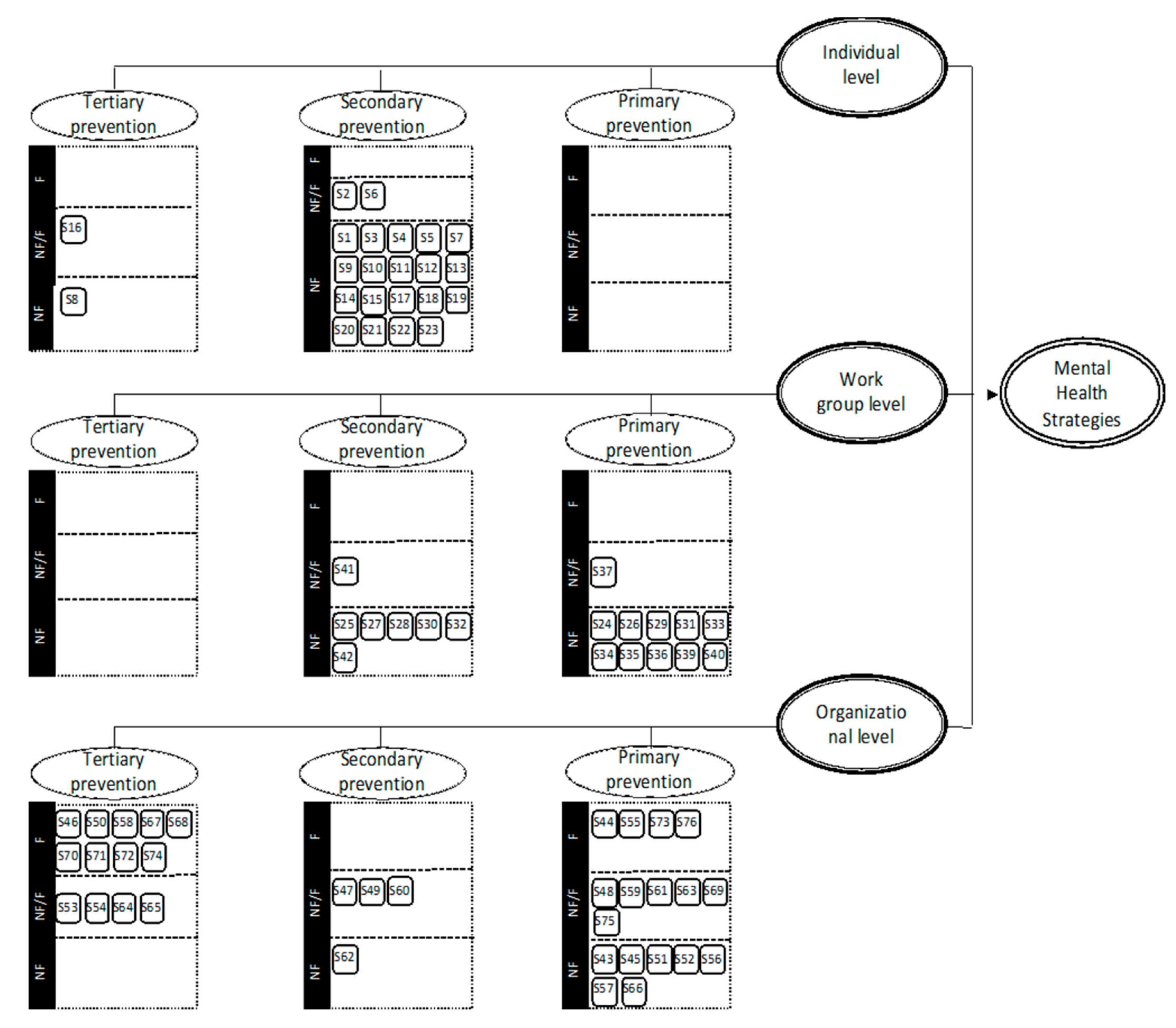 Sustainability 14 13024 g003 Sustainability 14 13024 g003